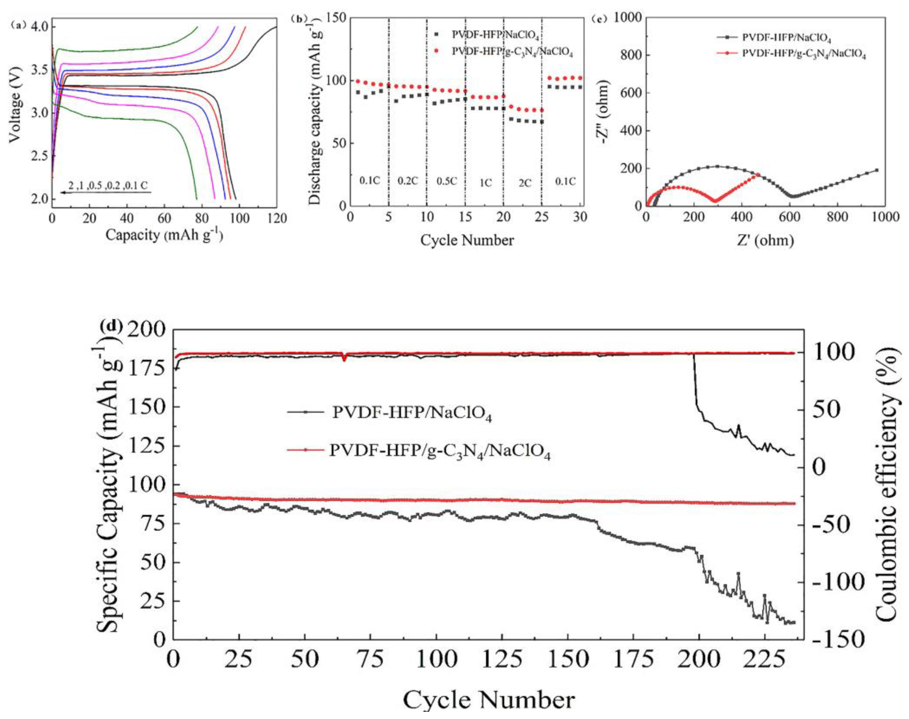 Polymers 15 02006 g008