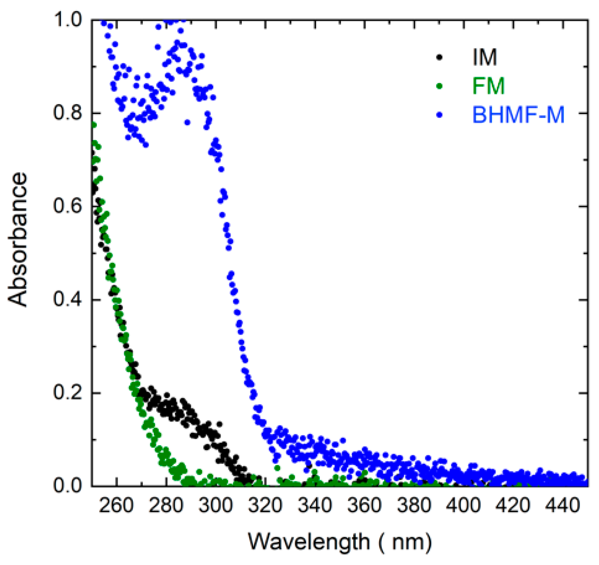 Polymers 15 02007 g006 Polymers 15 02007 g006