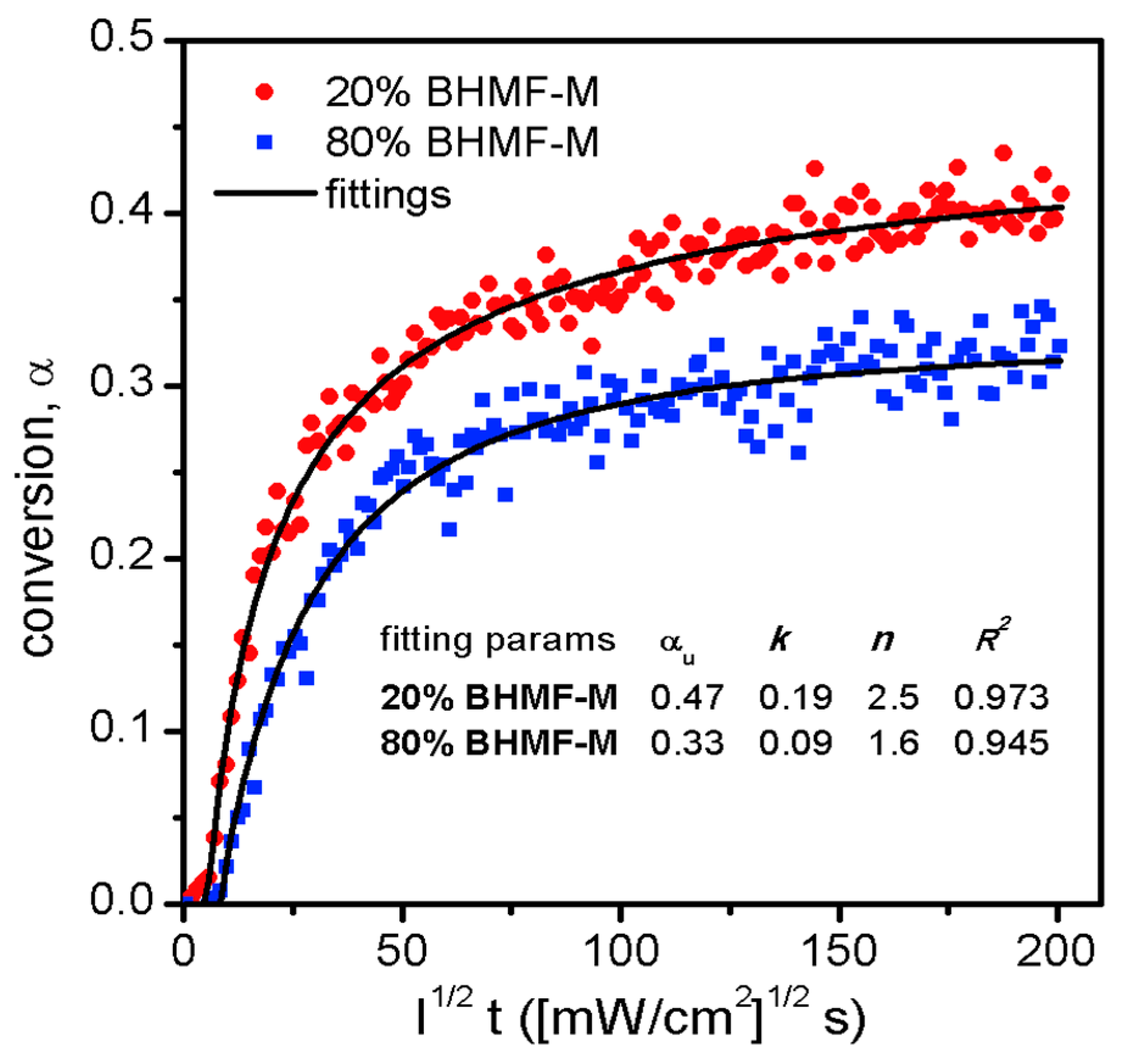 Polymers 15 02007 g009 Polymers 15 02007 g009