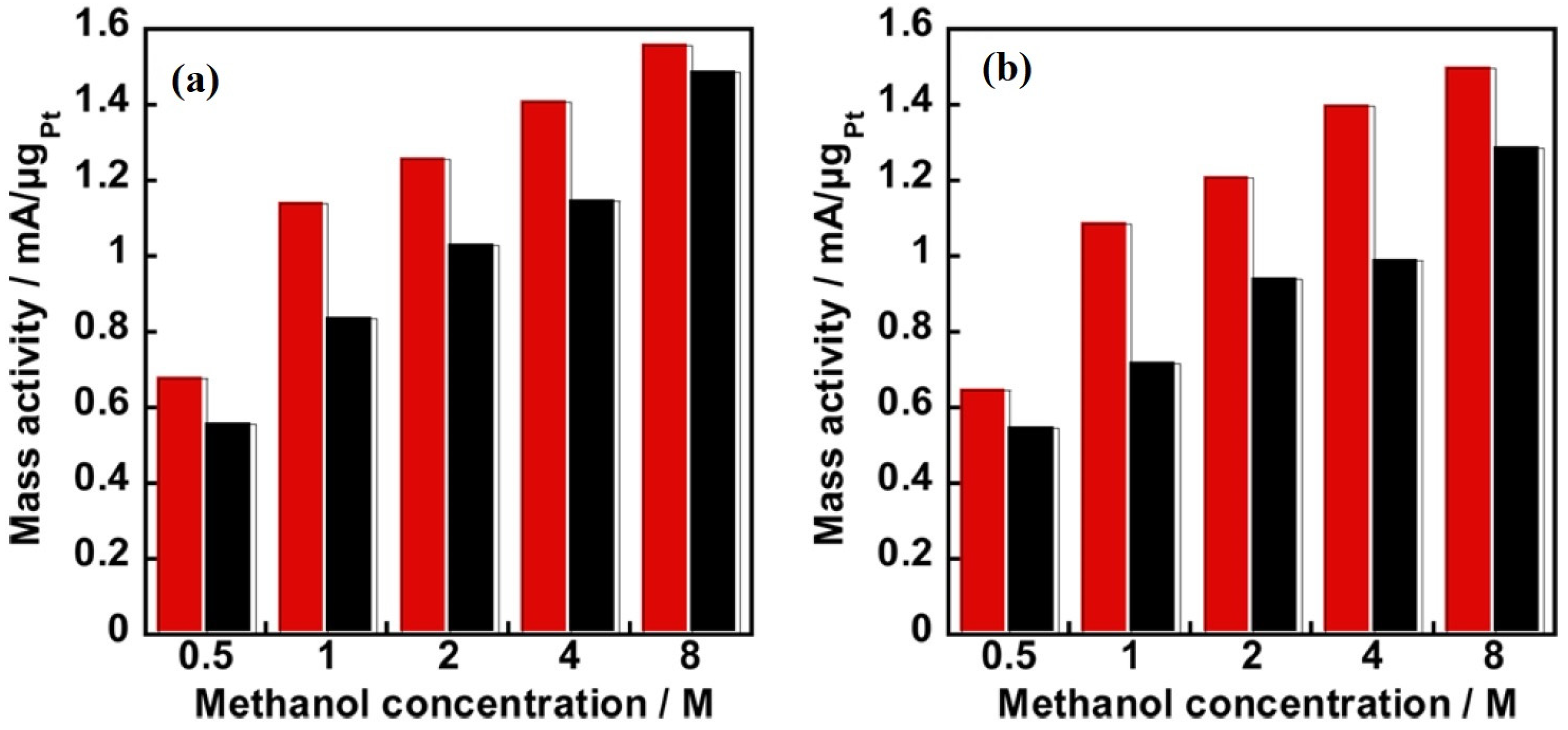 Polymers 15 02009 g004 Polymers 15 02009 g004