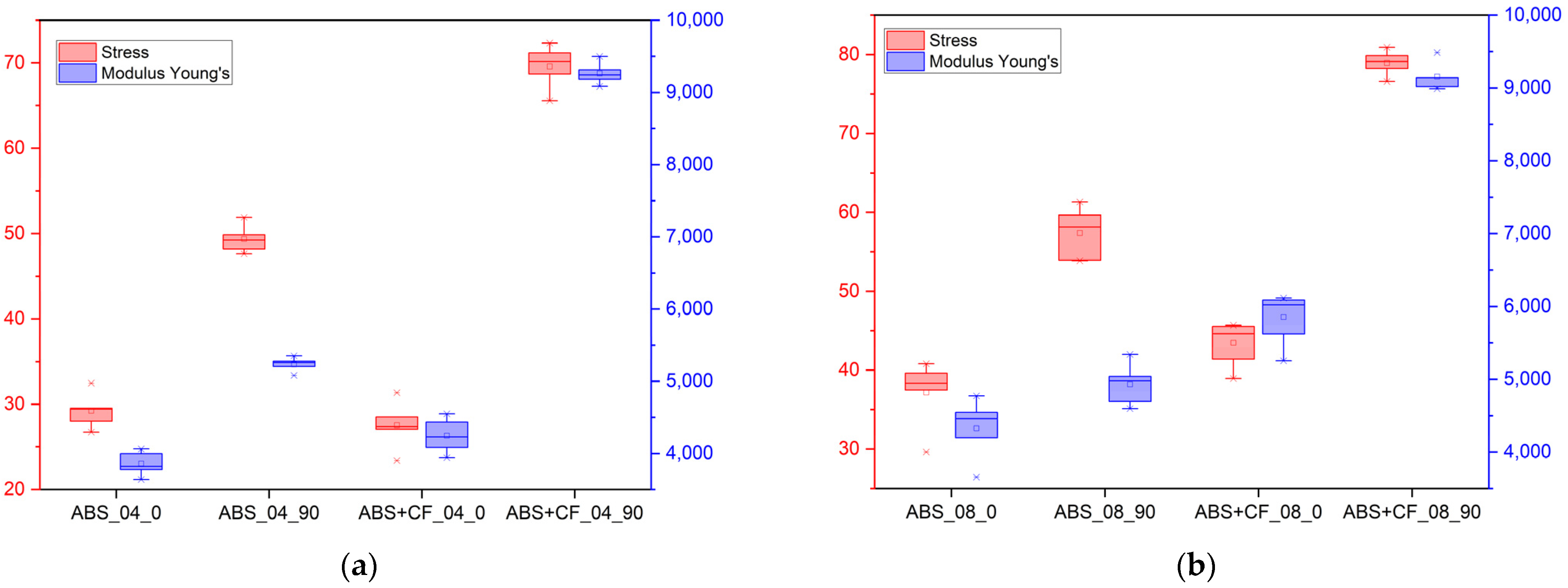Polymers 15 02011 g005