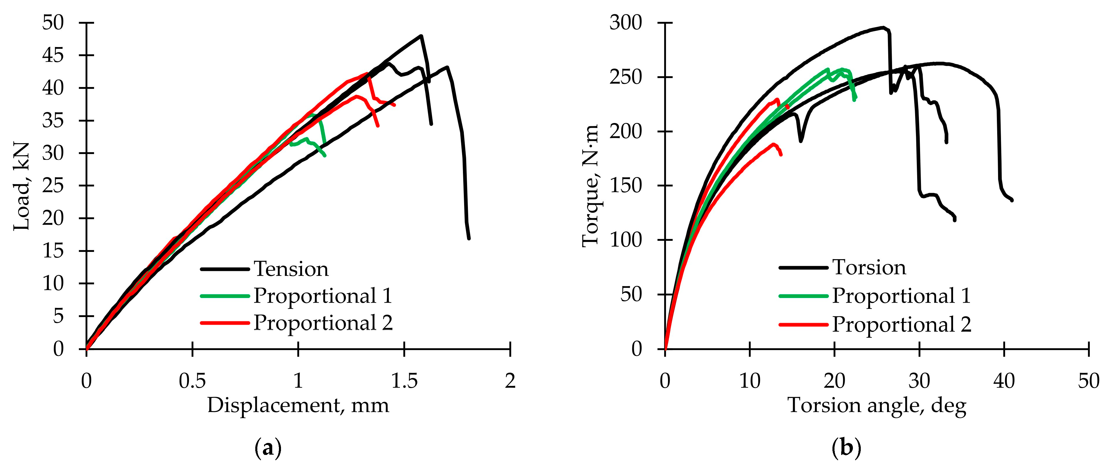 Polymers 15 02017 g002 Polymers 15 02017 g002