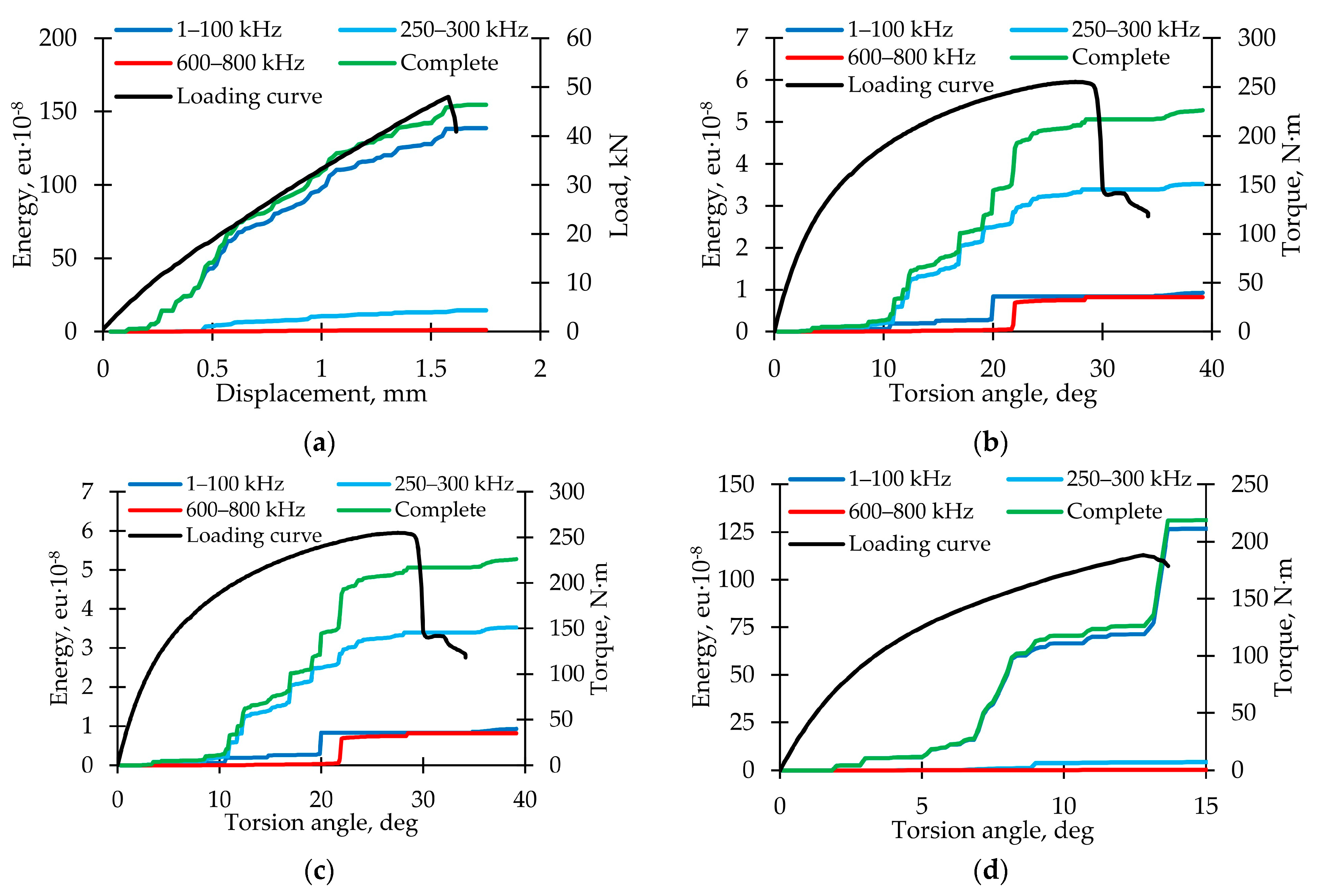 Polymers 15 02017 g009 Polymers 15 02017 g009