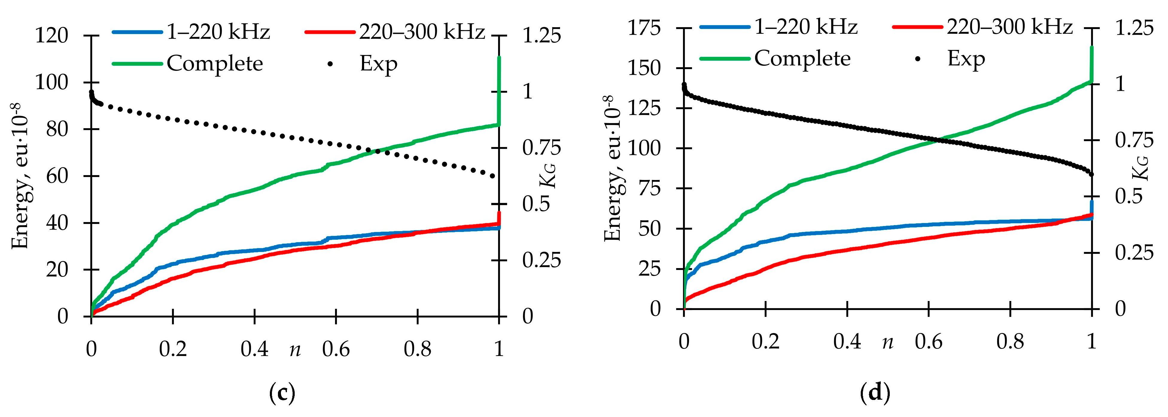 Polymers 15 02017 g014b Polymers 15 02017 g014b