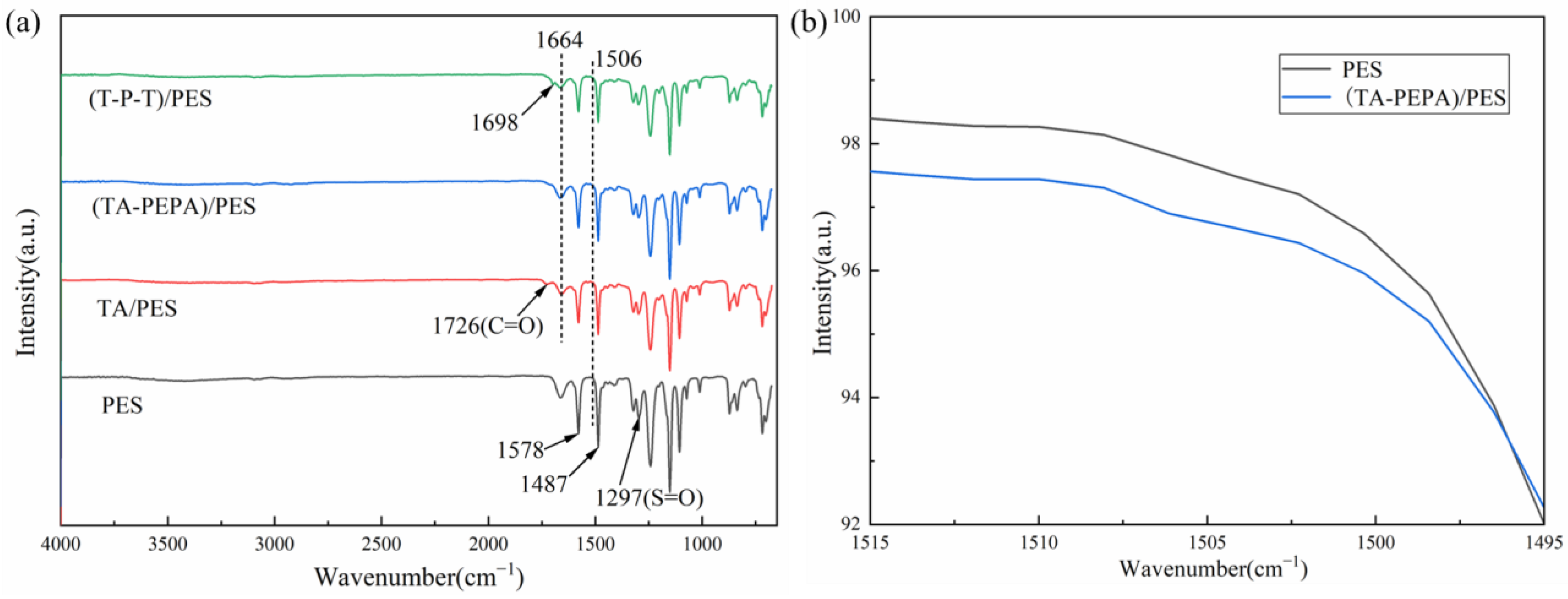 Polymers 15 02018 g003