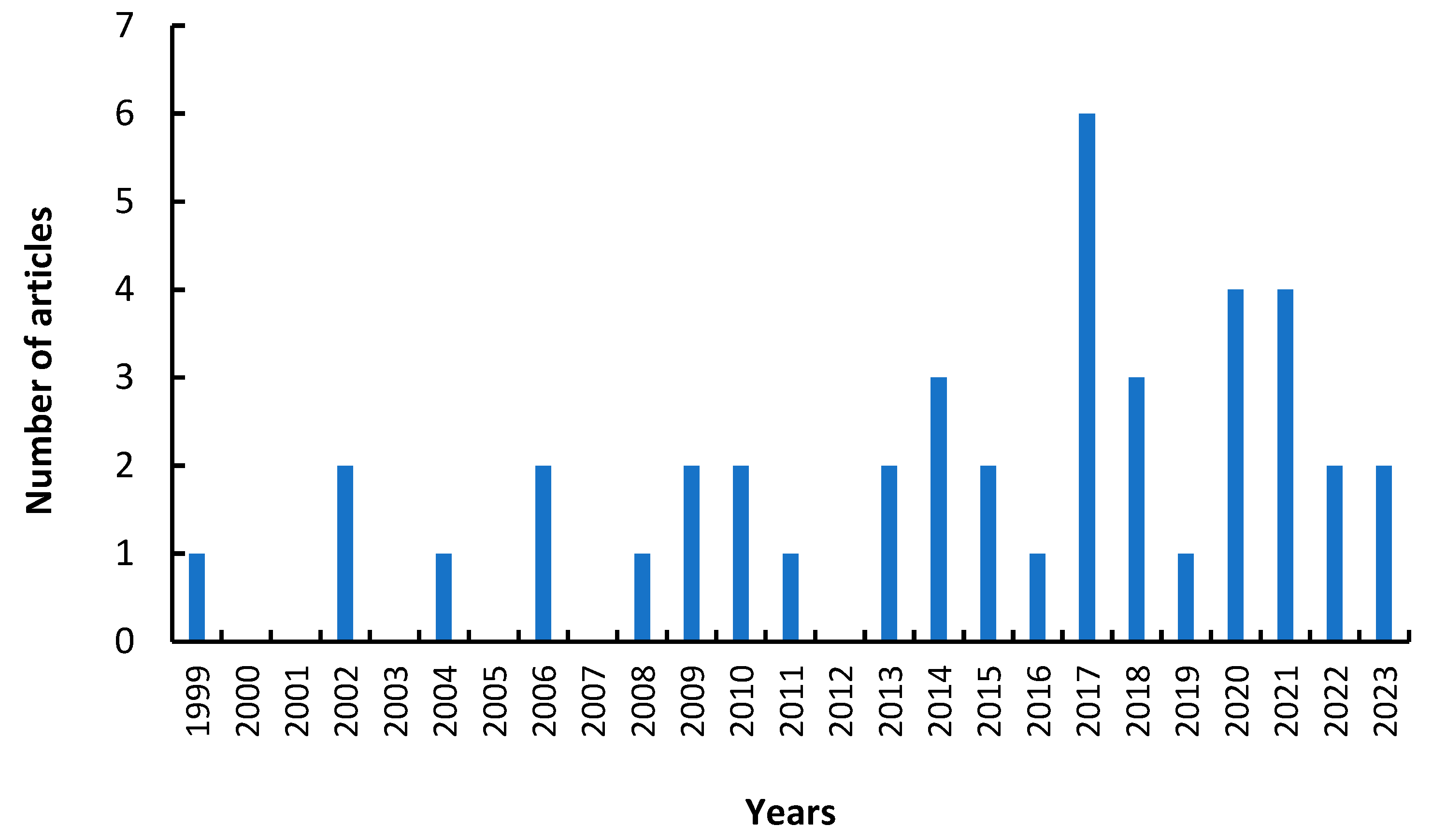 Polymers 15 02021 g002 Polymers 15 02021 g002