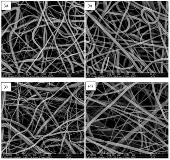 Polymers Free FullText Biodegradable Polycaprolactone Fibers with
