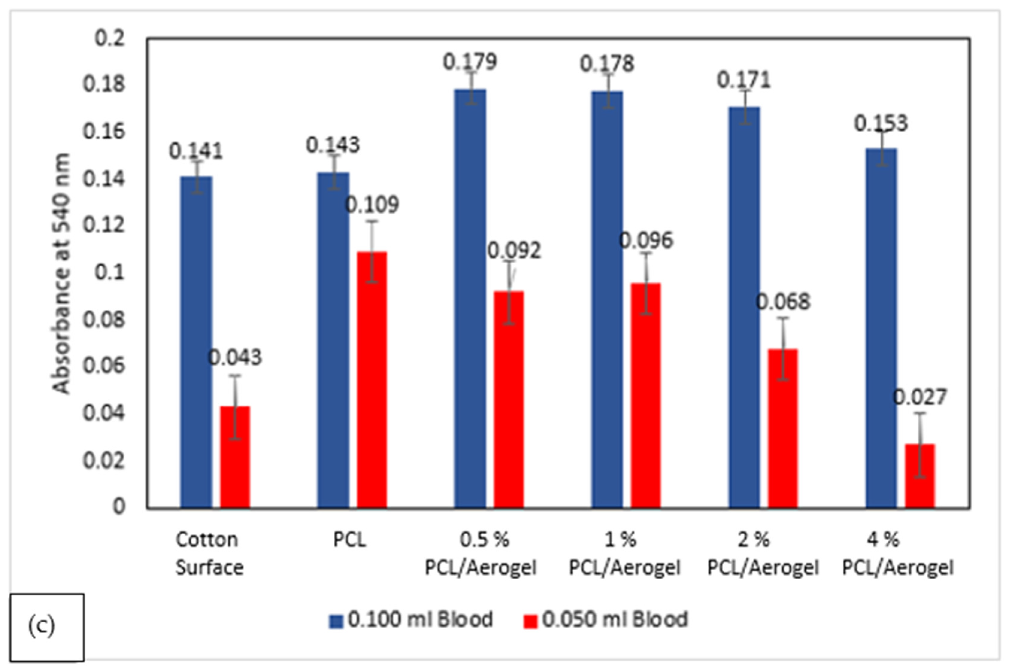 Polymers 15 02022 g008b