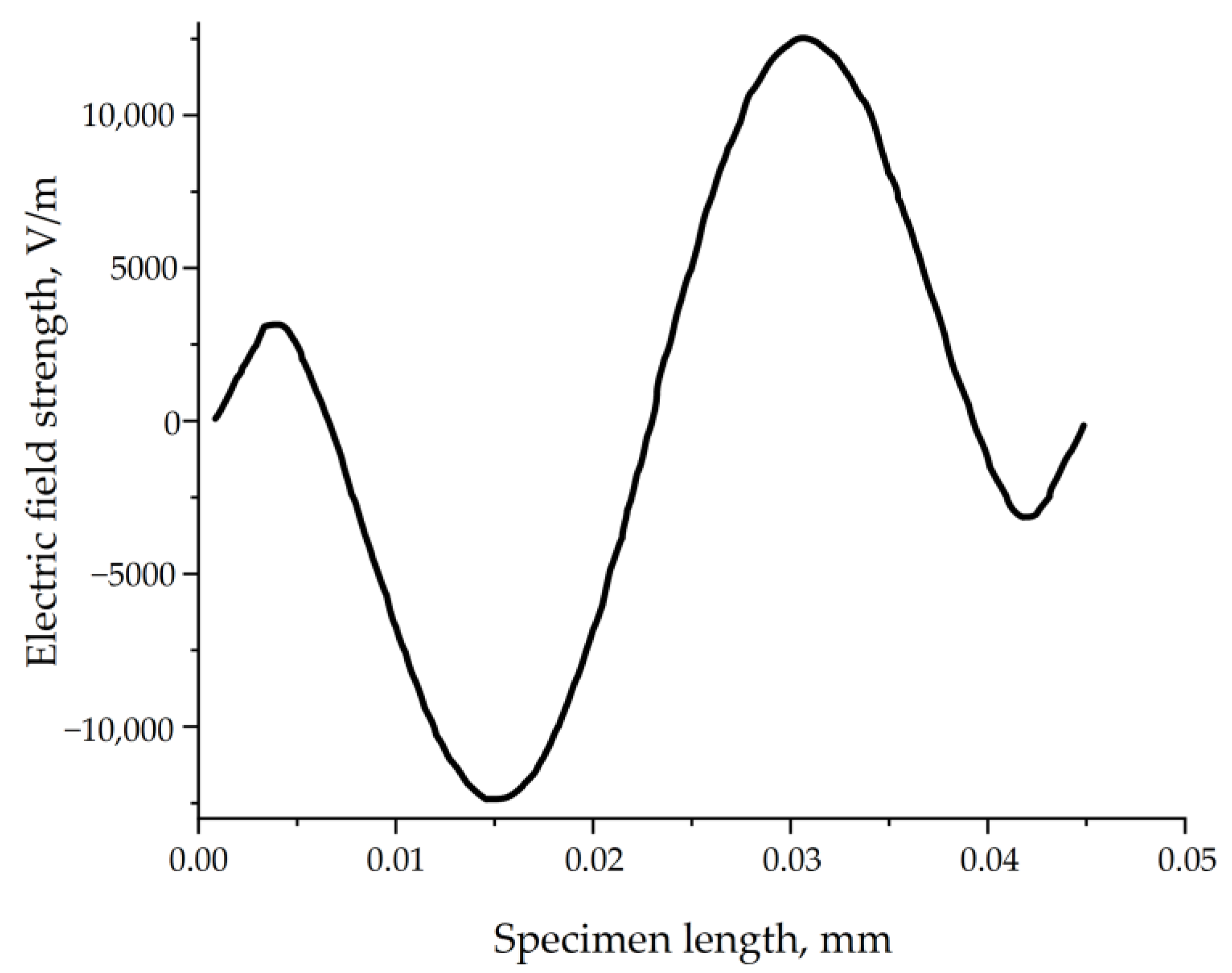 Polymers 15 02024 g007