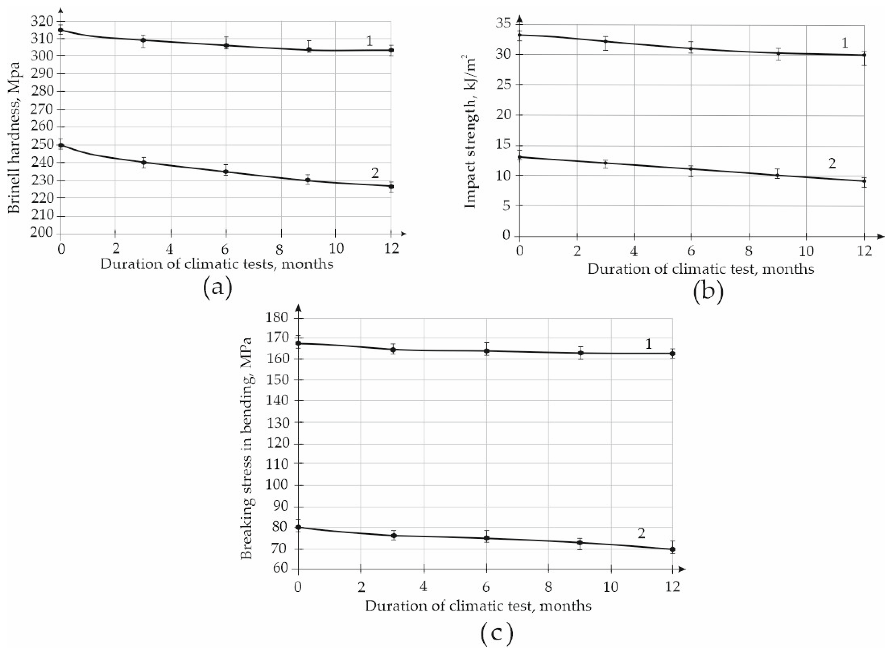 Polymers 15 02024 g012