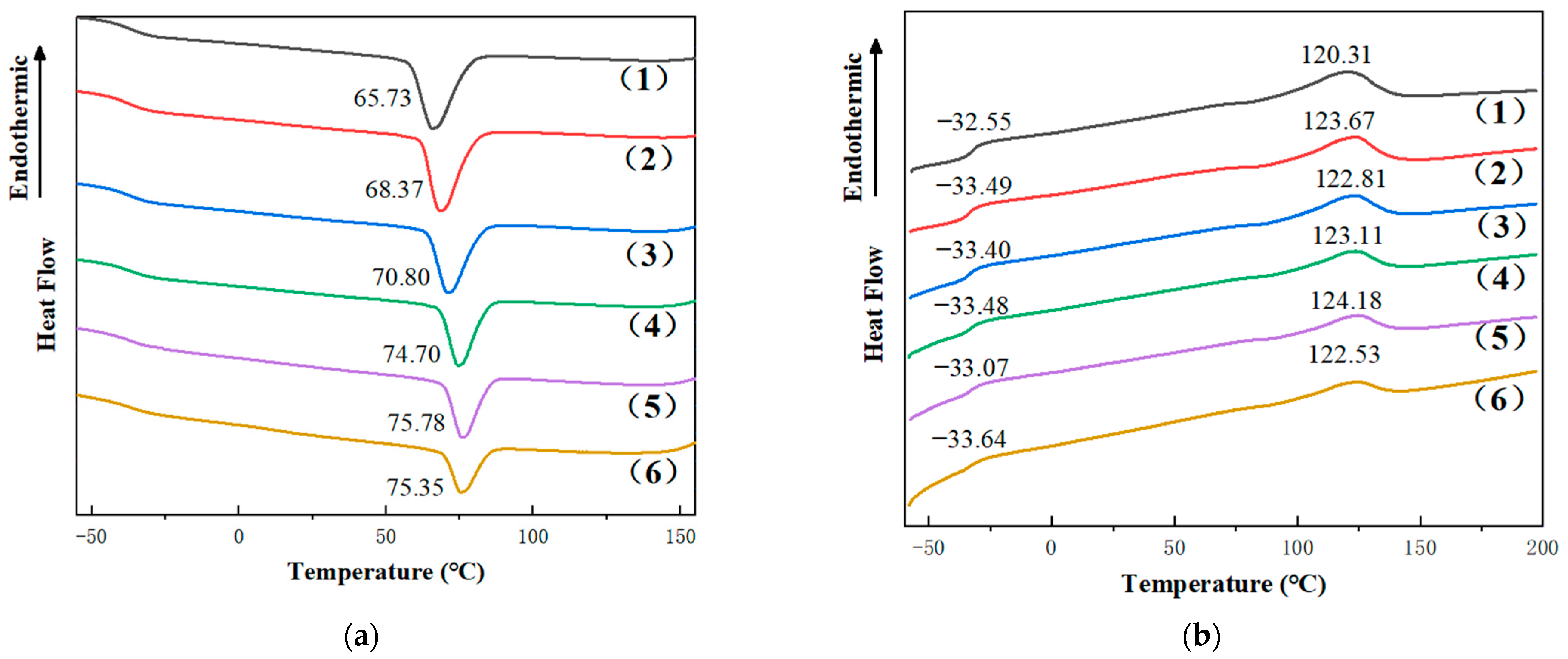 Polymers 15 02026 g006 Polymers 15 02026 g006