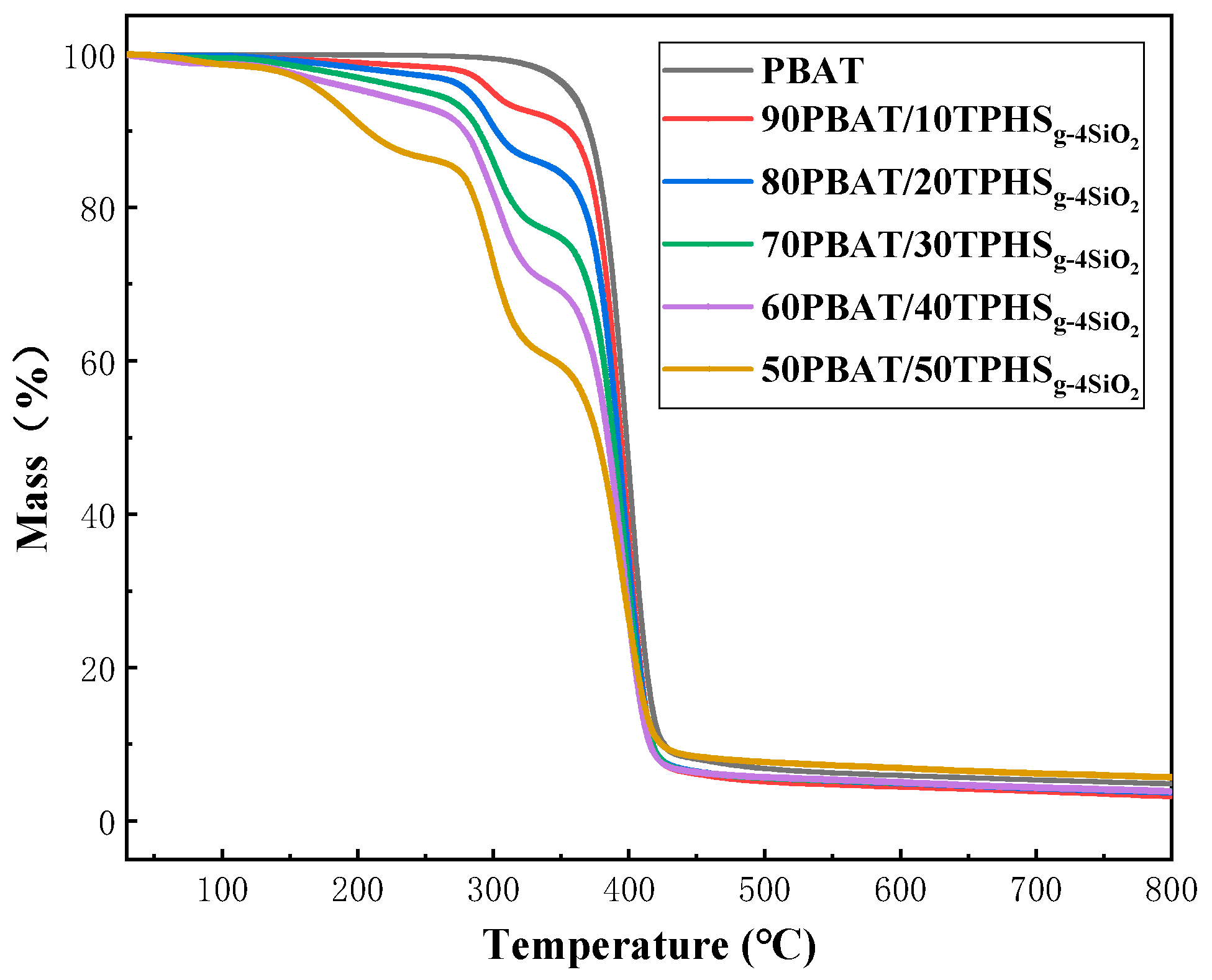 Polymers 15 02026 g007 Polymers 15 02026 g007