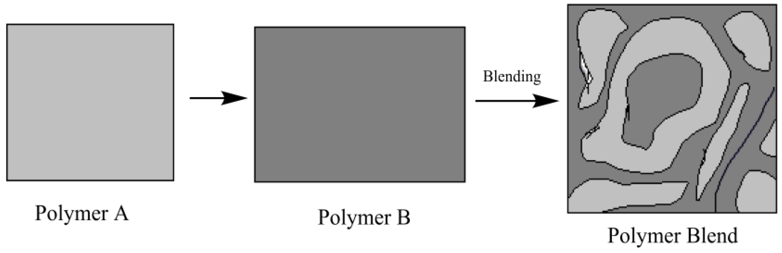 The structure, properties and potential probiotic properties of  starch-pectin blend: A review - ScienceDirect