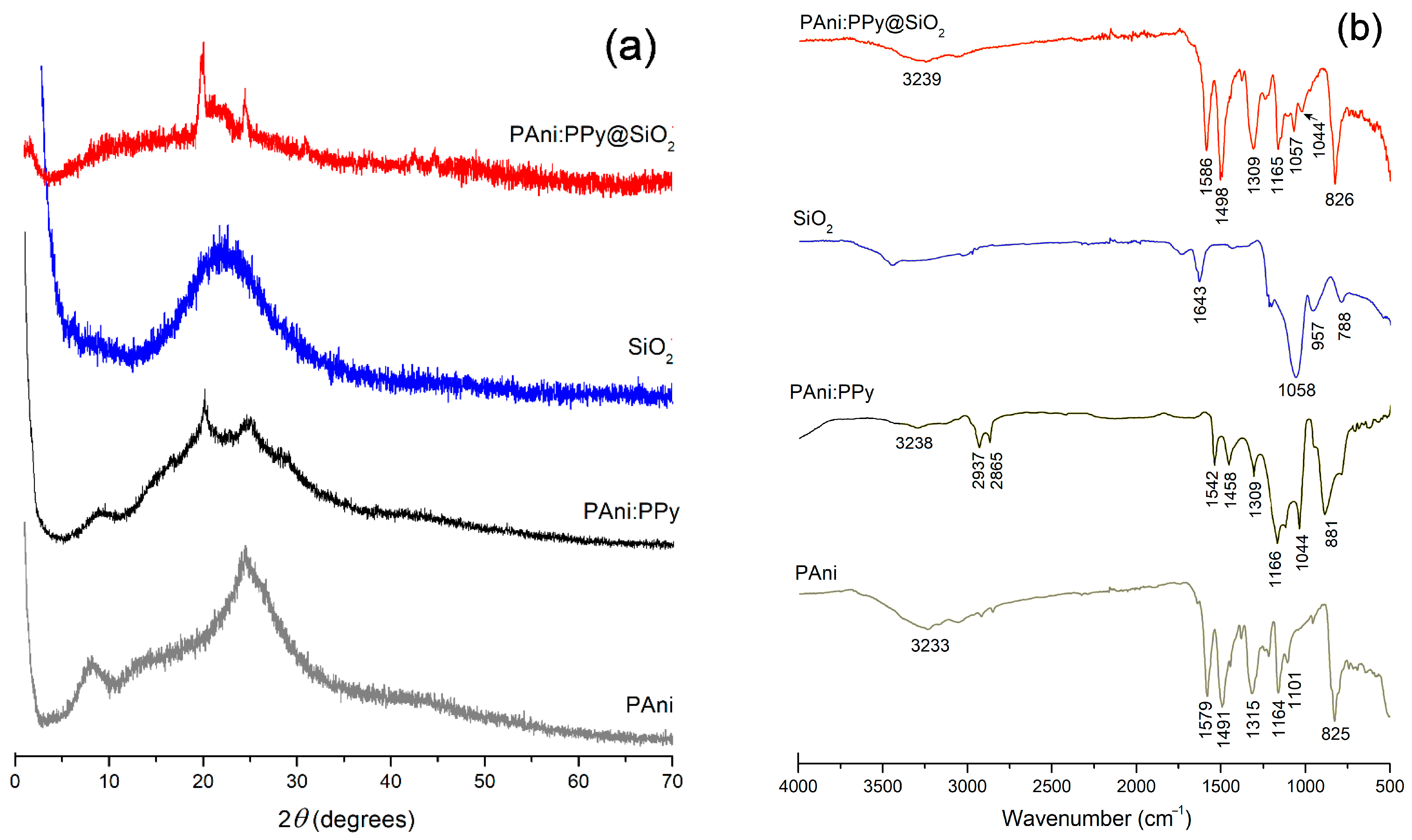 Polymers 15 02032 g001