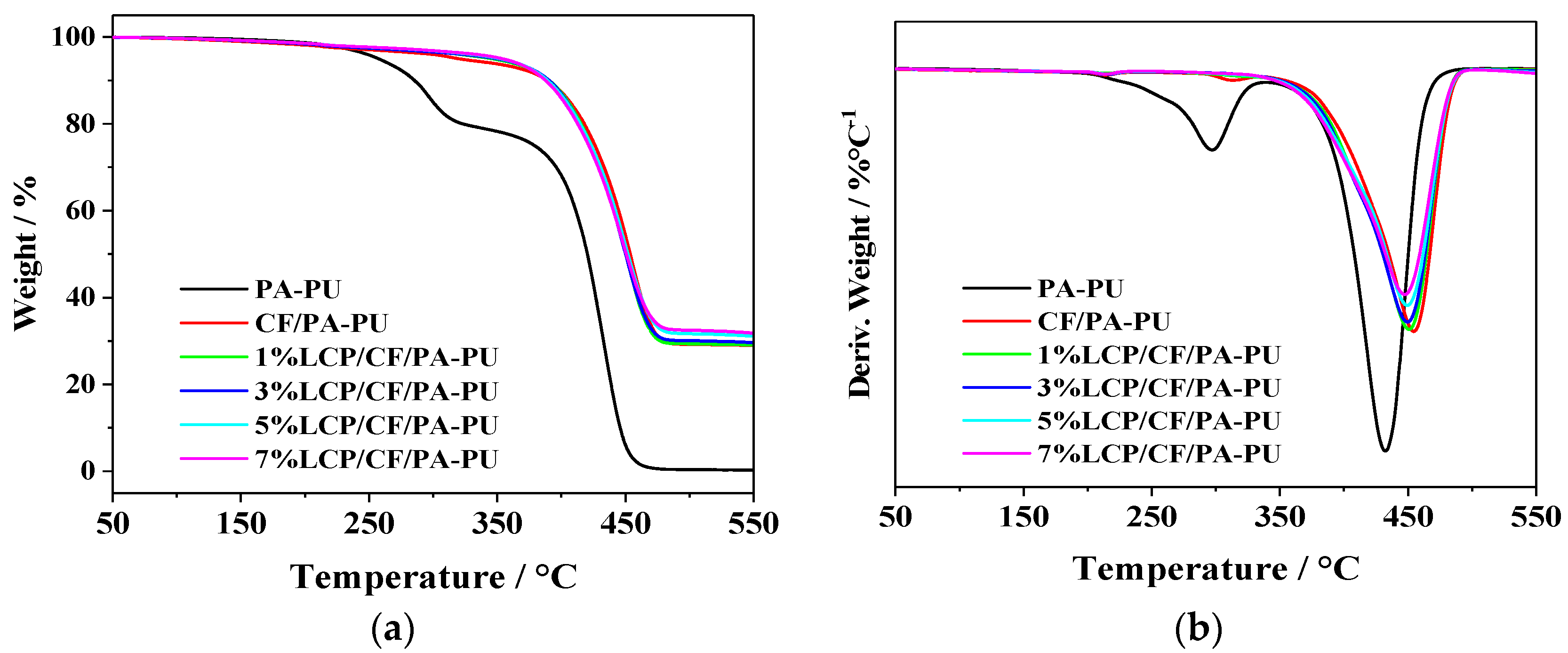 Polymers 15 02033 g011