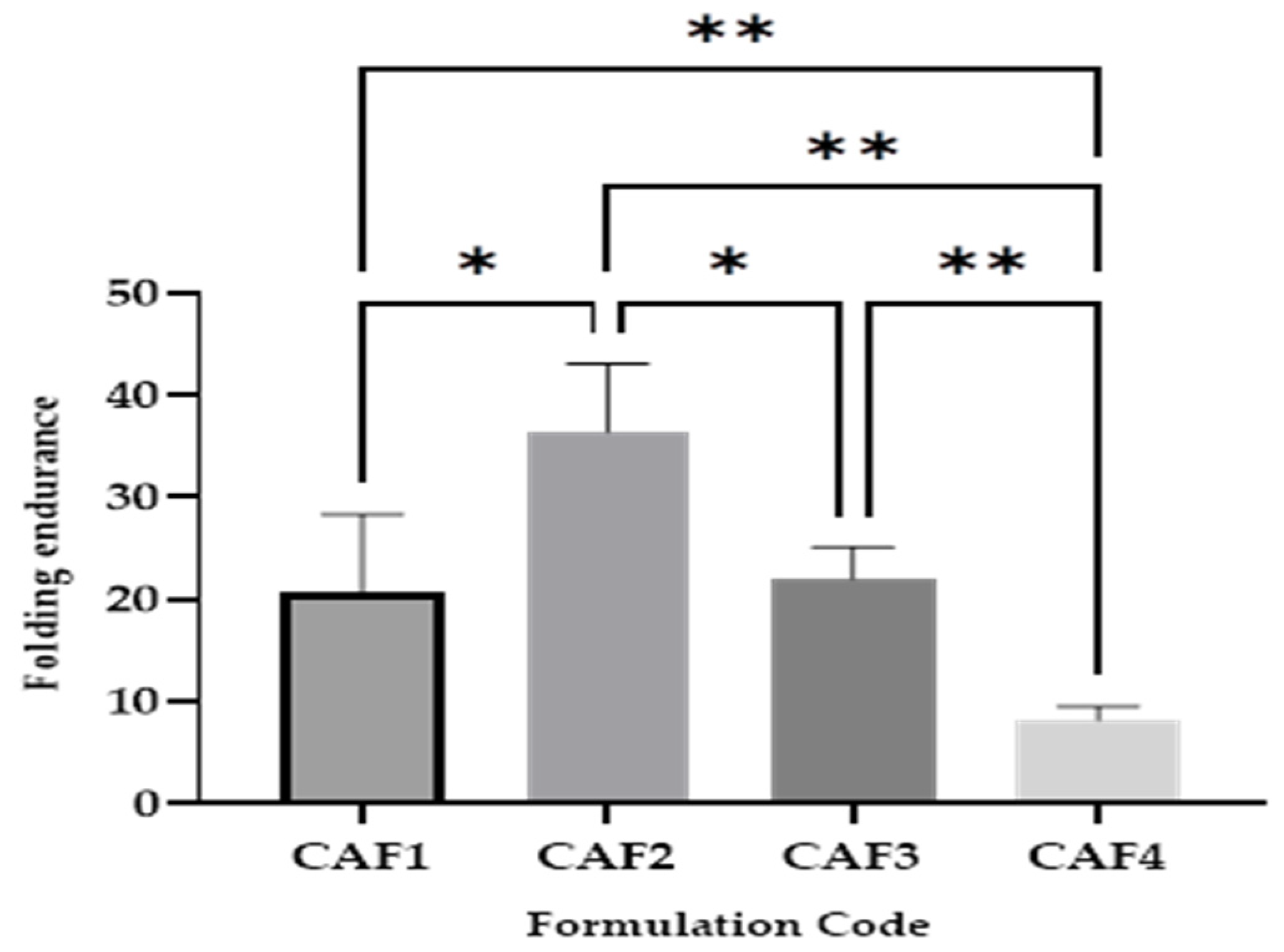 Polymers 15 02034 g007 Polymers 15 02034 g007