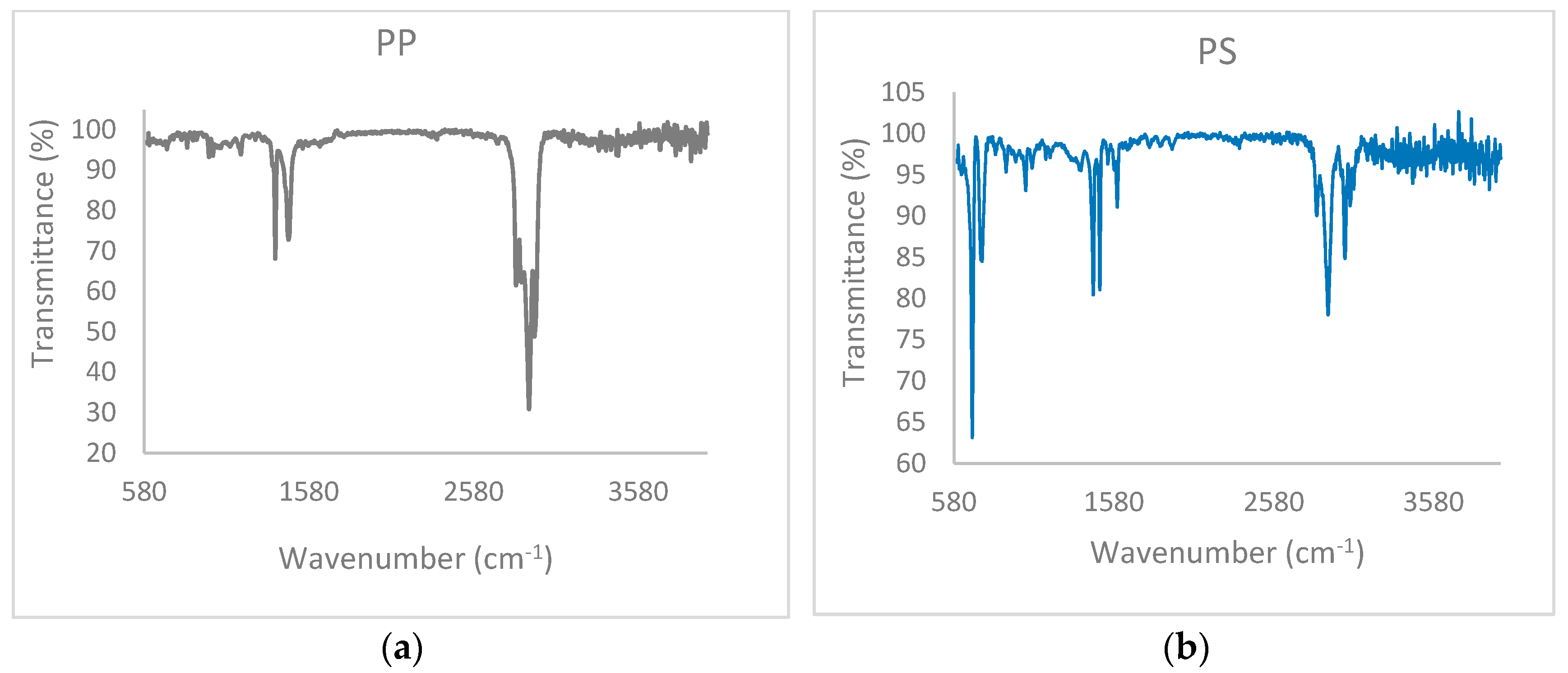 Polymers Free FullText Analysis of Thermal Degradation of