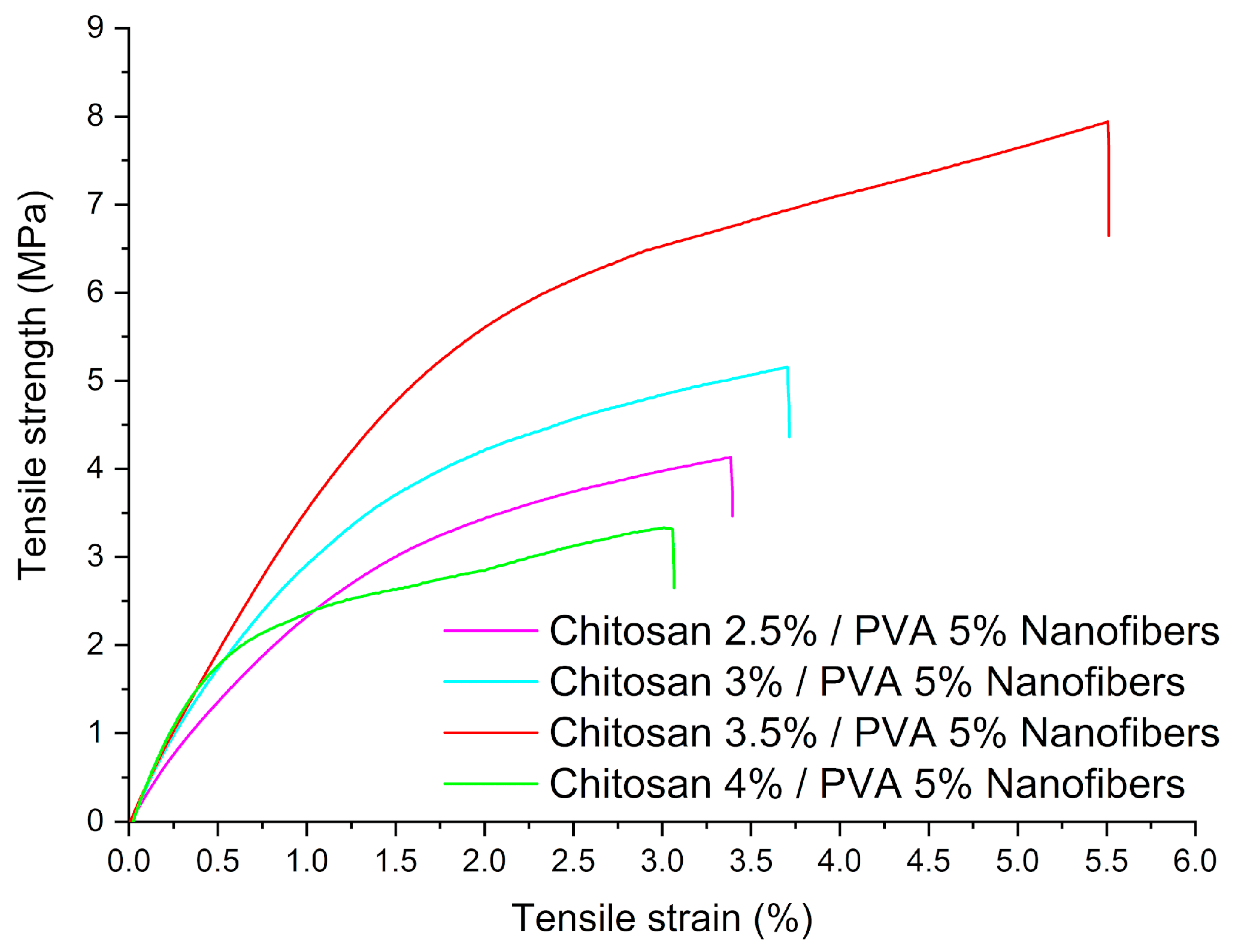 Polymers 15 02037 g007