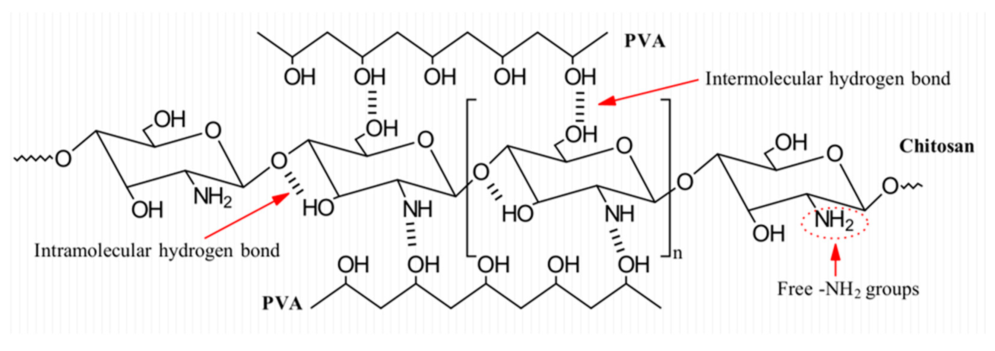 Polymers 15 02037 g011