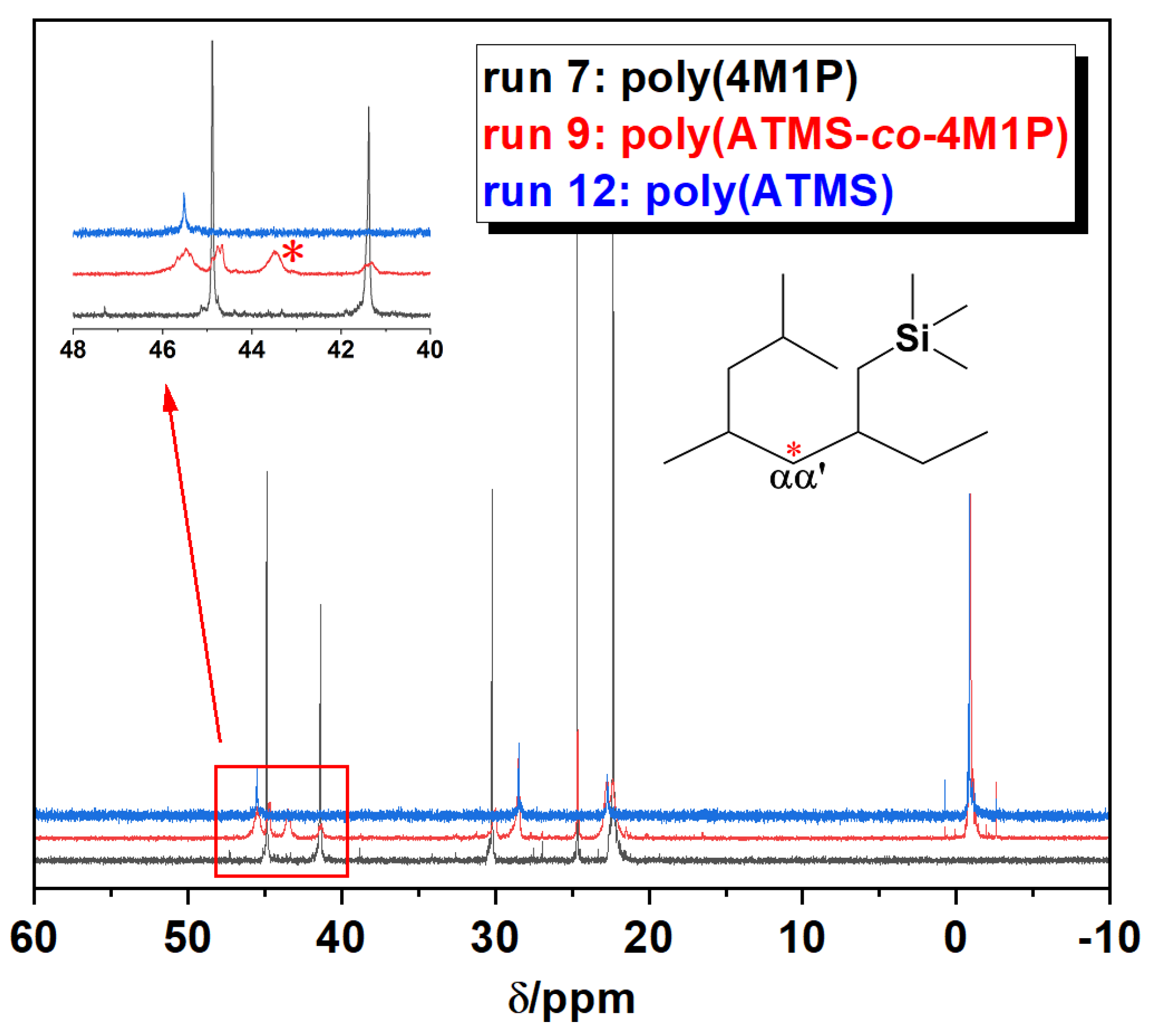 Polymers 15 02038 g003