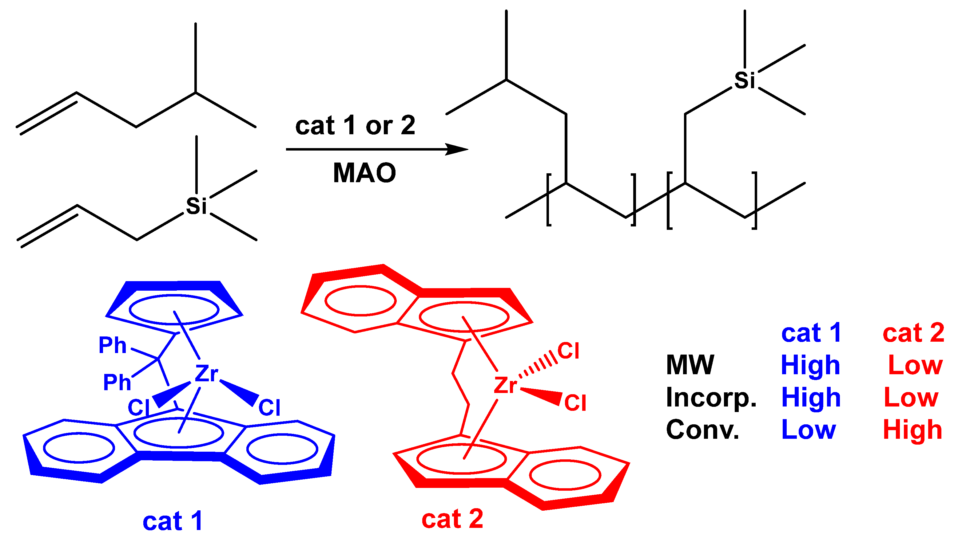 Polymers 15 02038 sch001