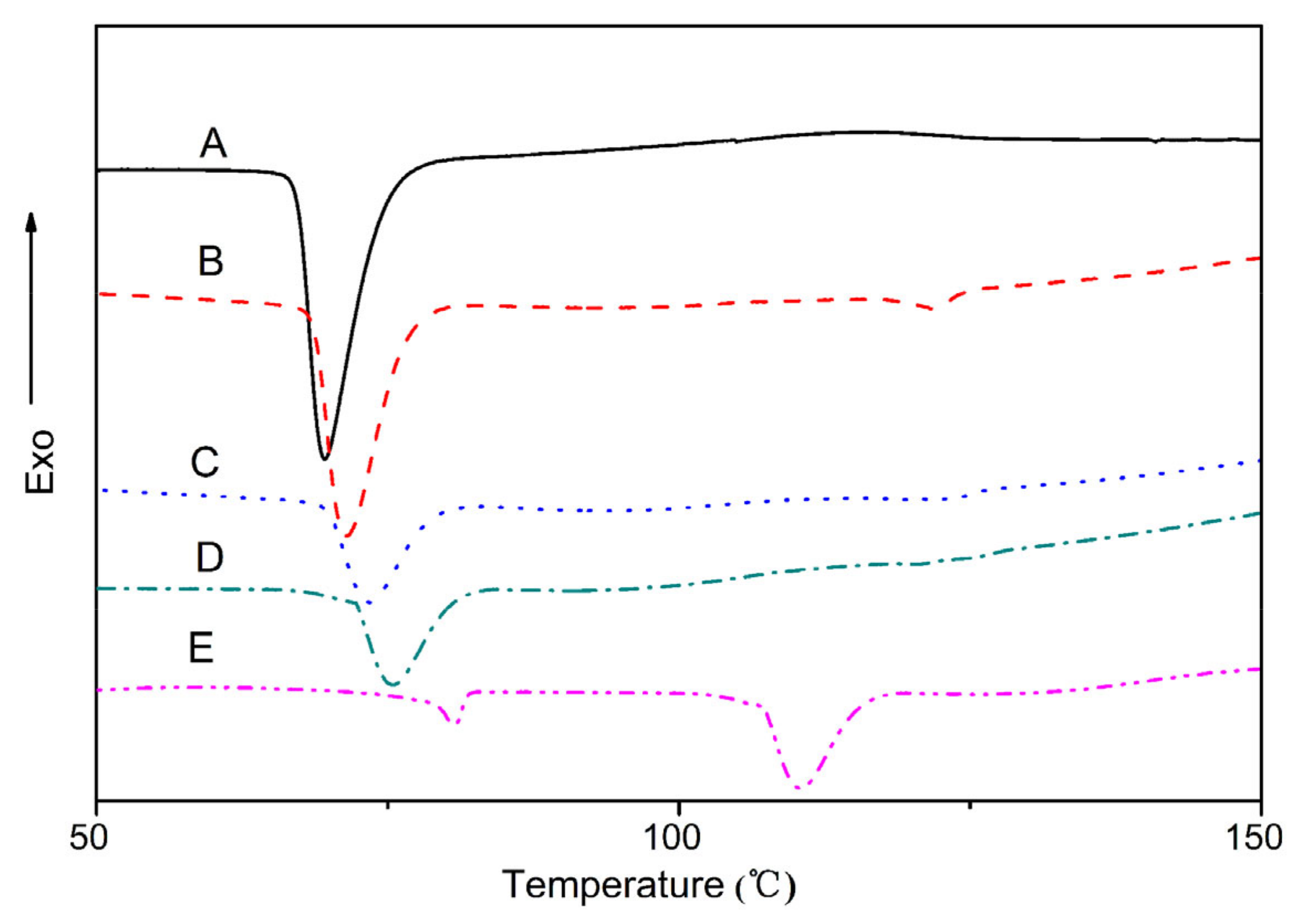Polymers 15 02040 g002