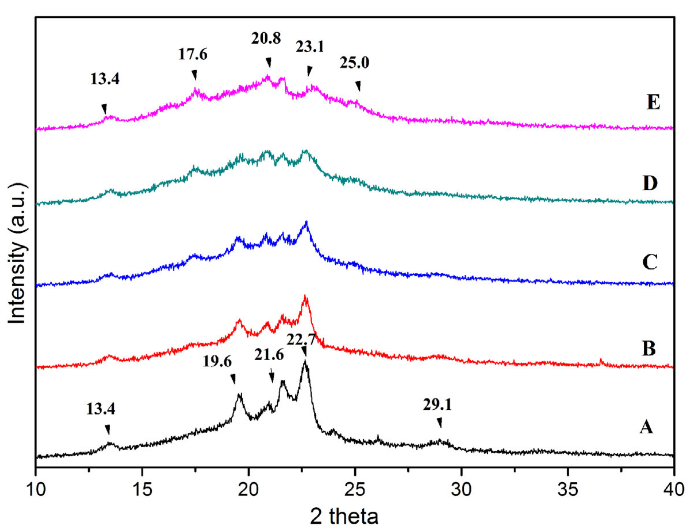 Polymers 15 02040 g005