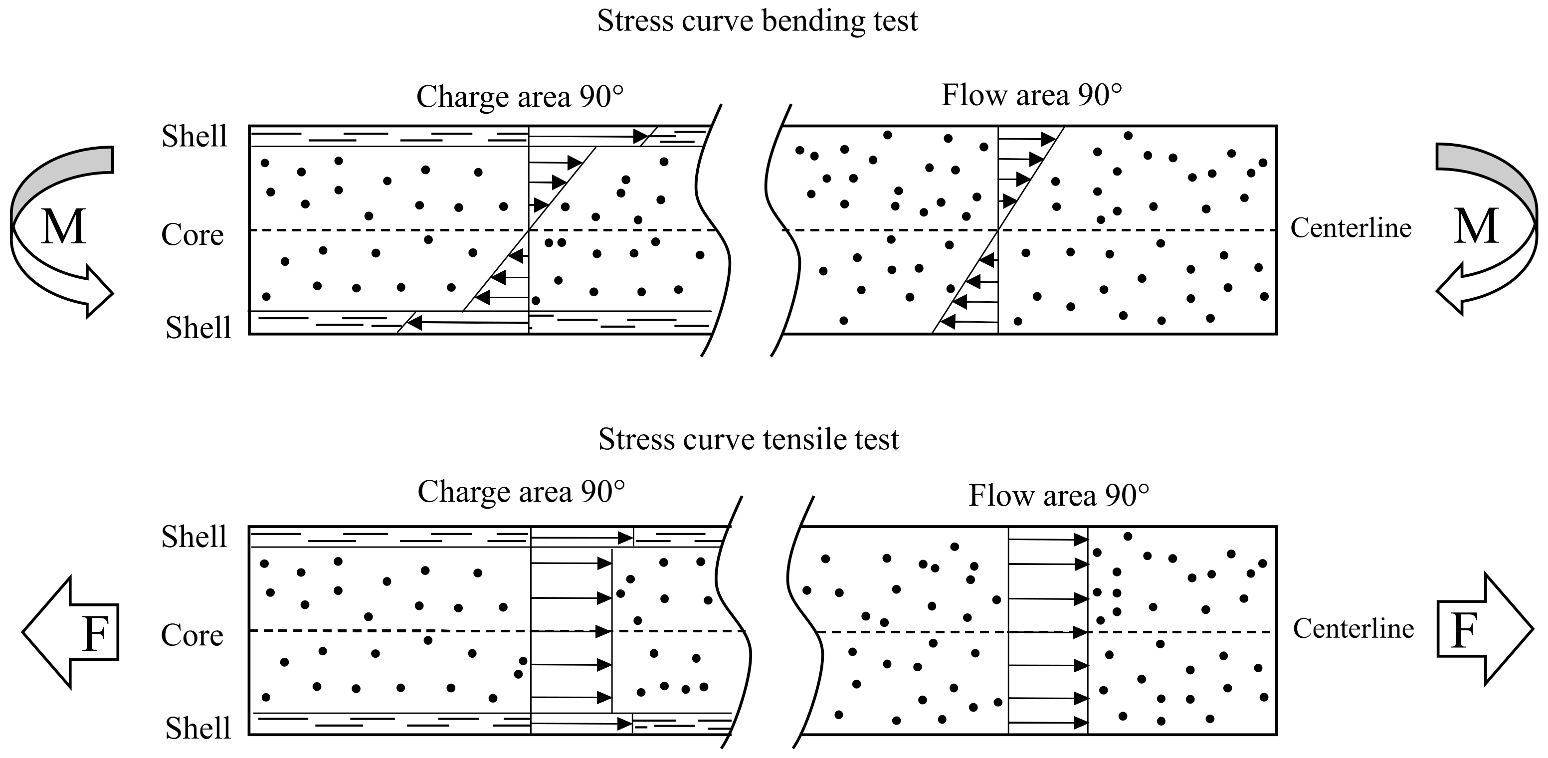 Polymers 15 02041 g015 Polymers 15 02041 g015