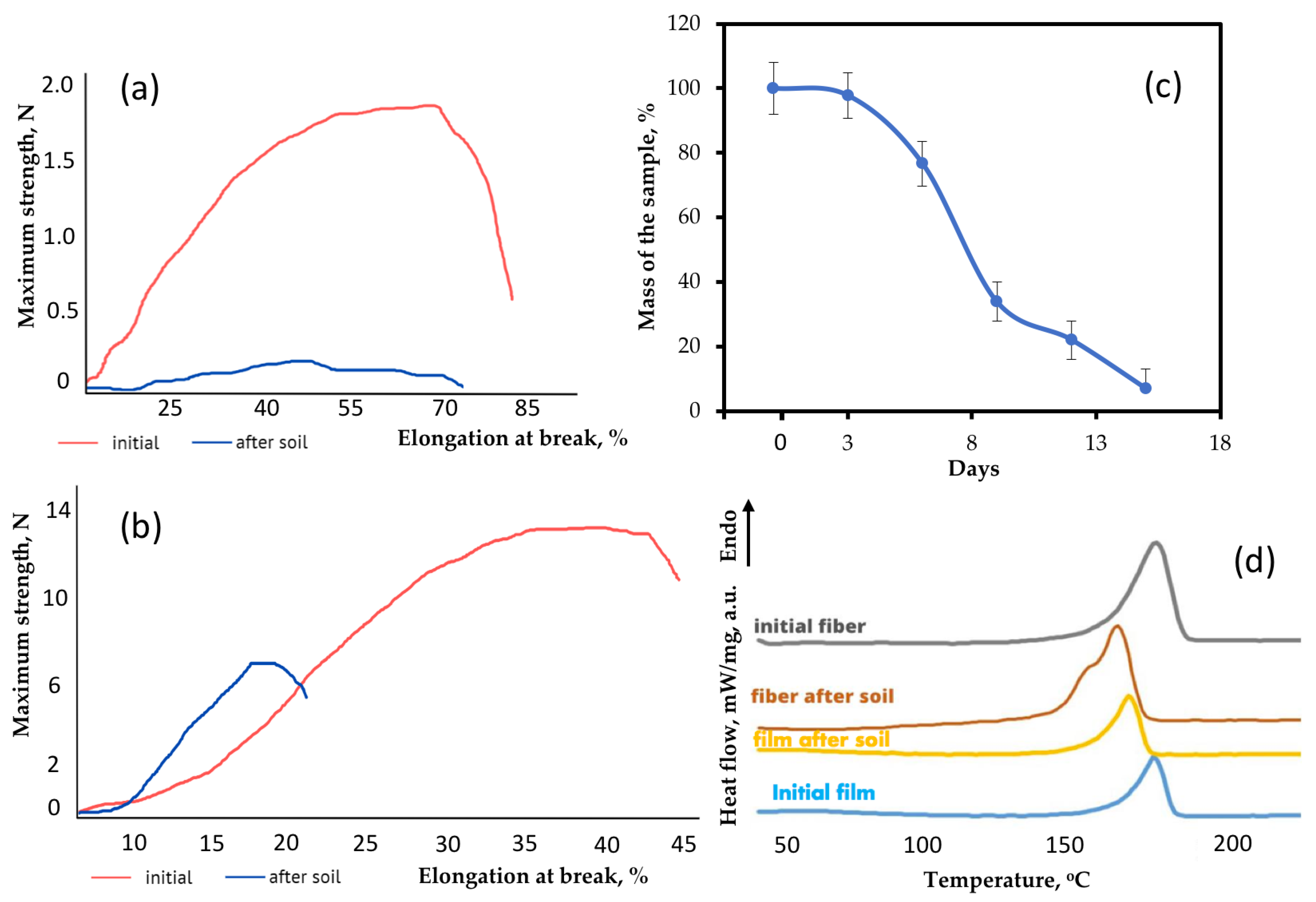 Polymers 15 02042 g007 Polymers 15 02042 g007