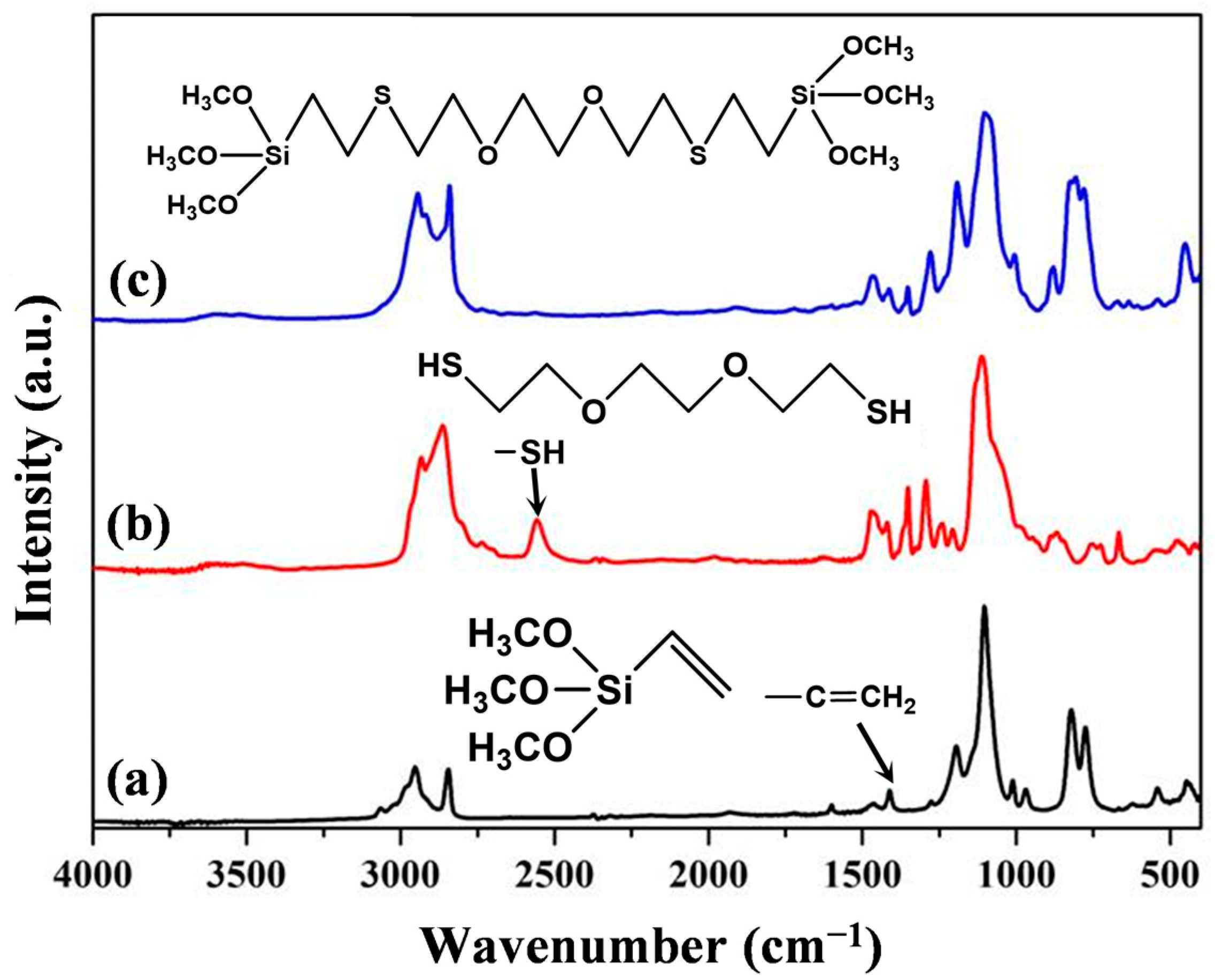 Polymers 15 02043 g001 Polymers 15 02043 g001
