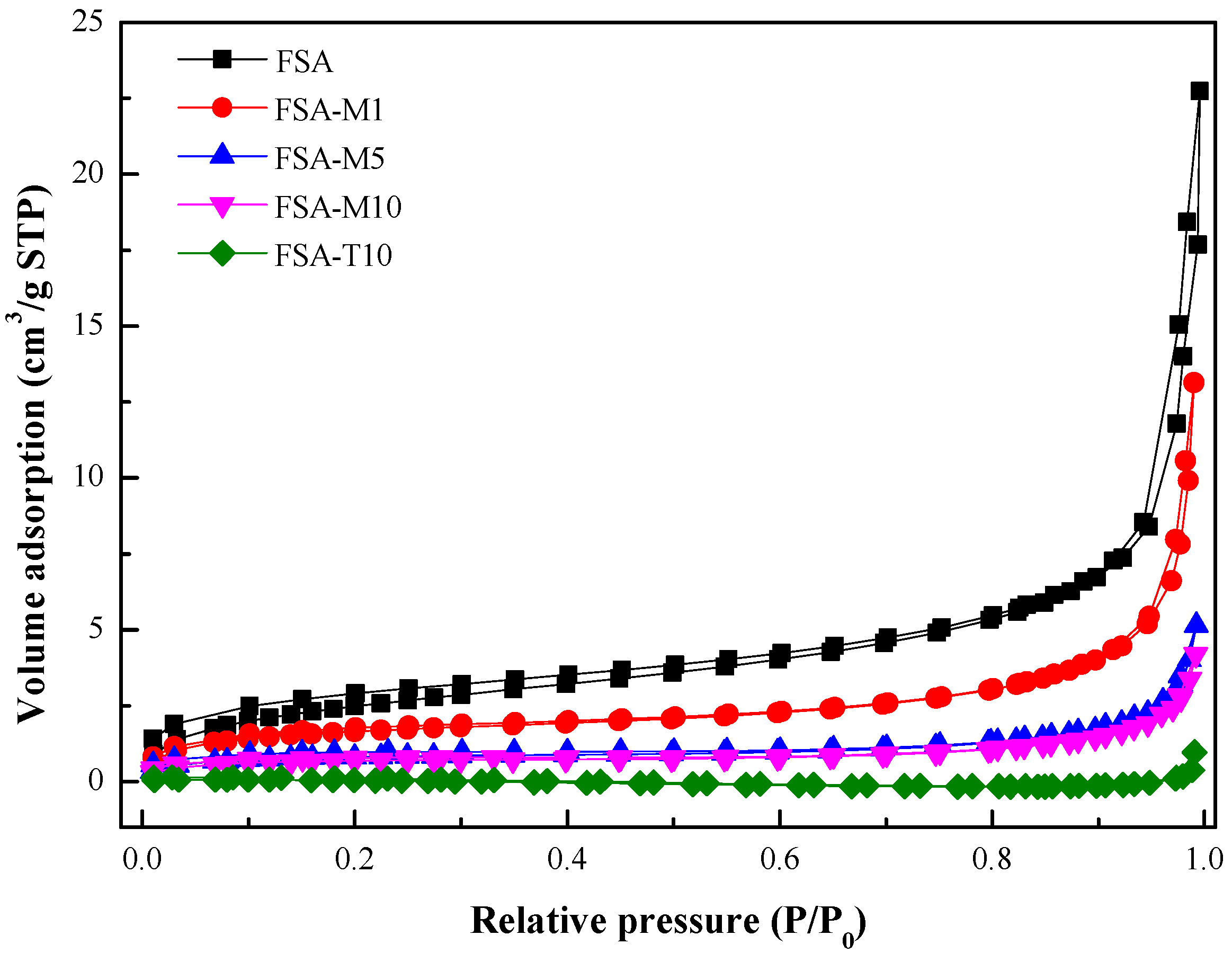 Polymers 15 02043 g005 Polymers 15 02043 g005