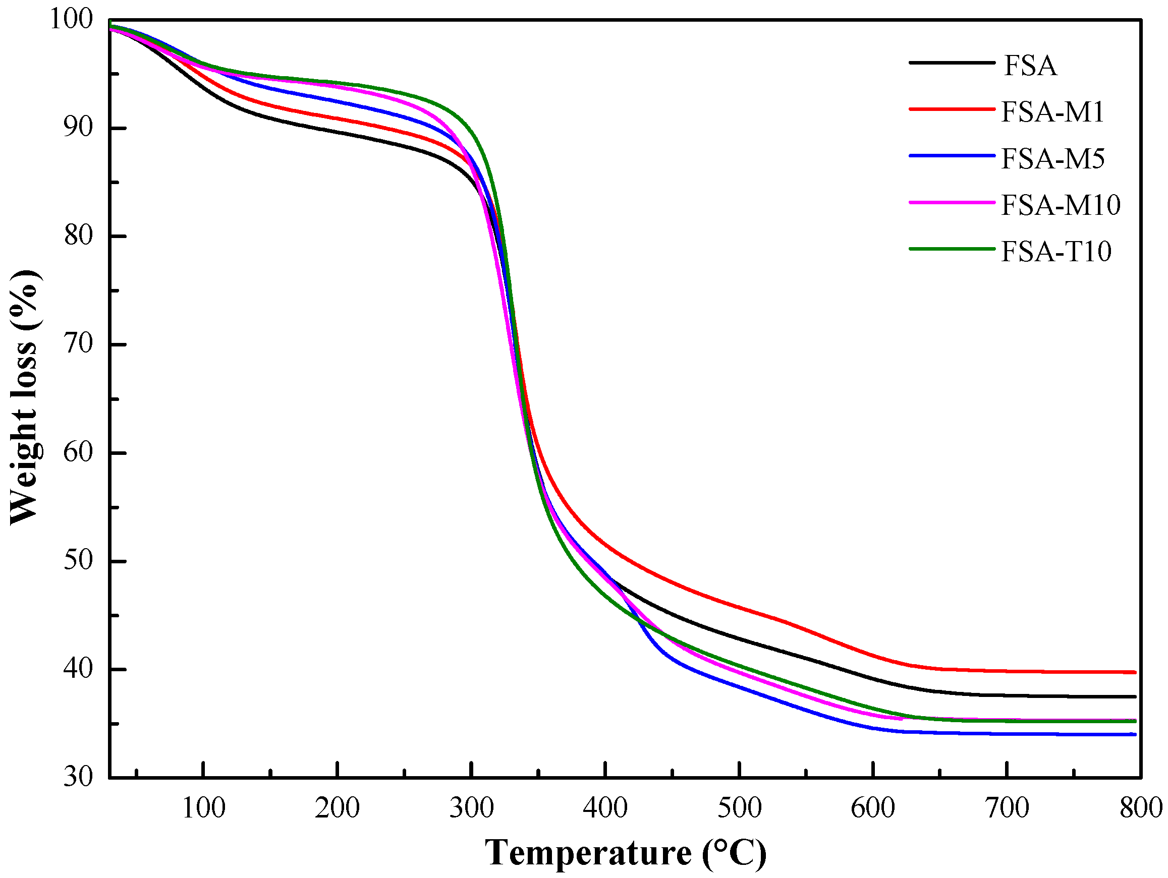 Polymers 15 02043 g008 Polymers 15 02043 g008