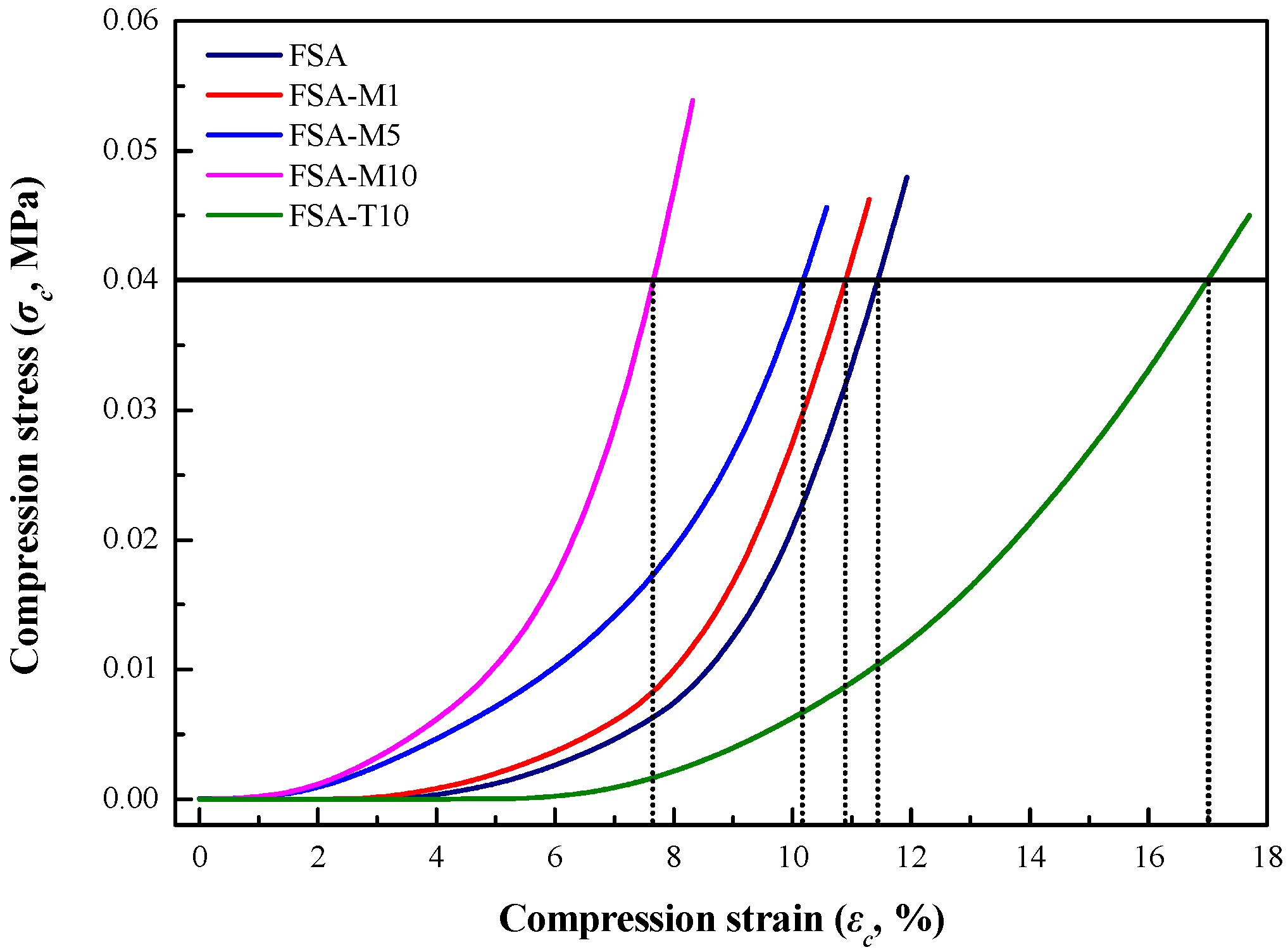 Polymers 15 02043 g010 Polymers 15 02043 g010
