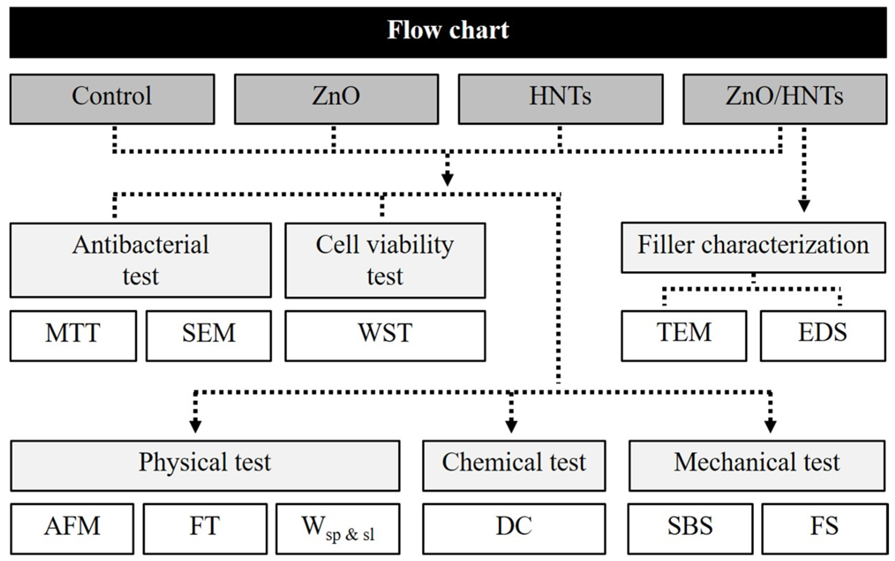 Polymers 15 02045 g001 Polymers 15 02045 g001