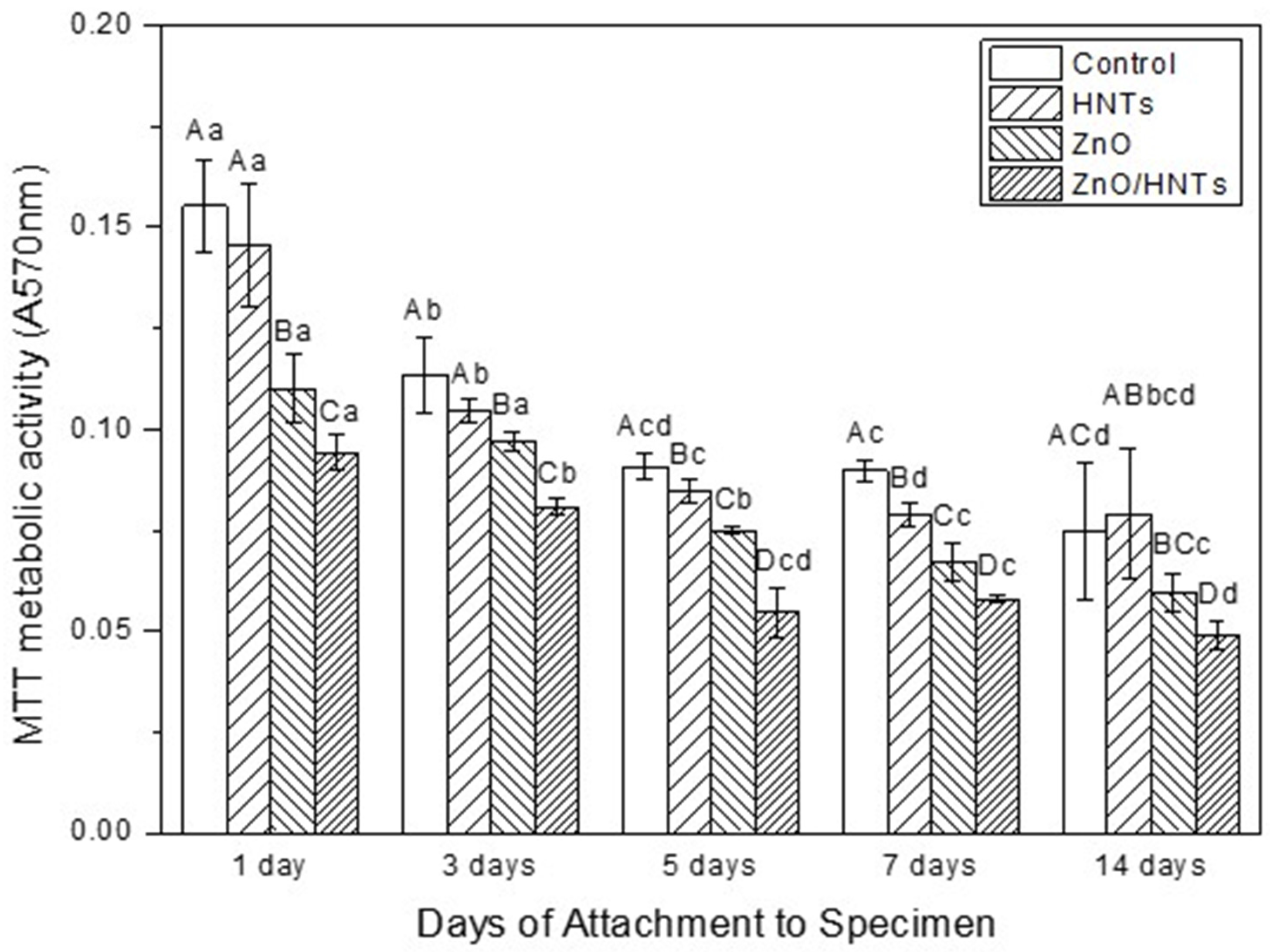 Polymers 15 02045 g003 Polymers 15 02045 g003