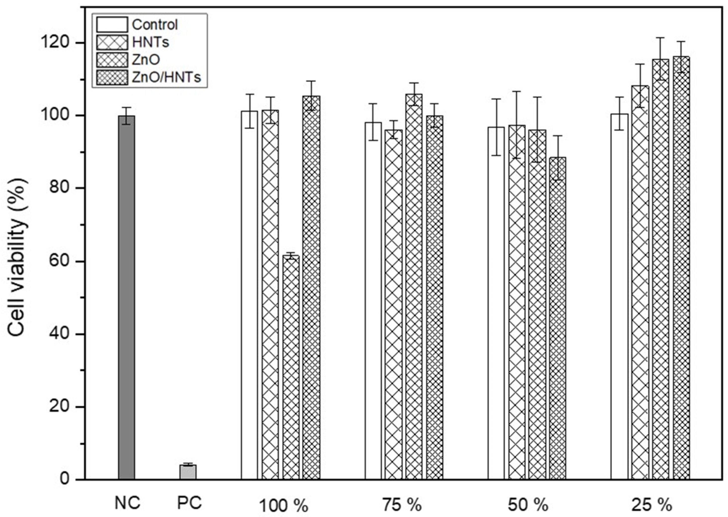 Polymers 15 02045 g005 Polymers 15 02045 g005