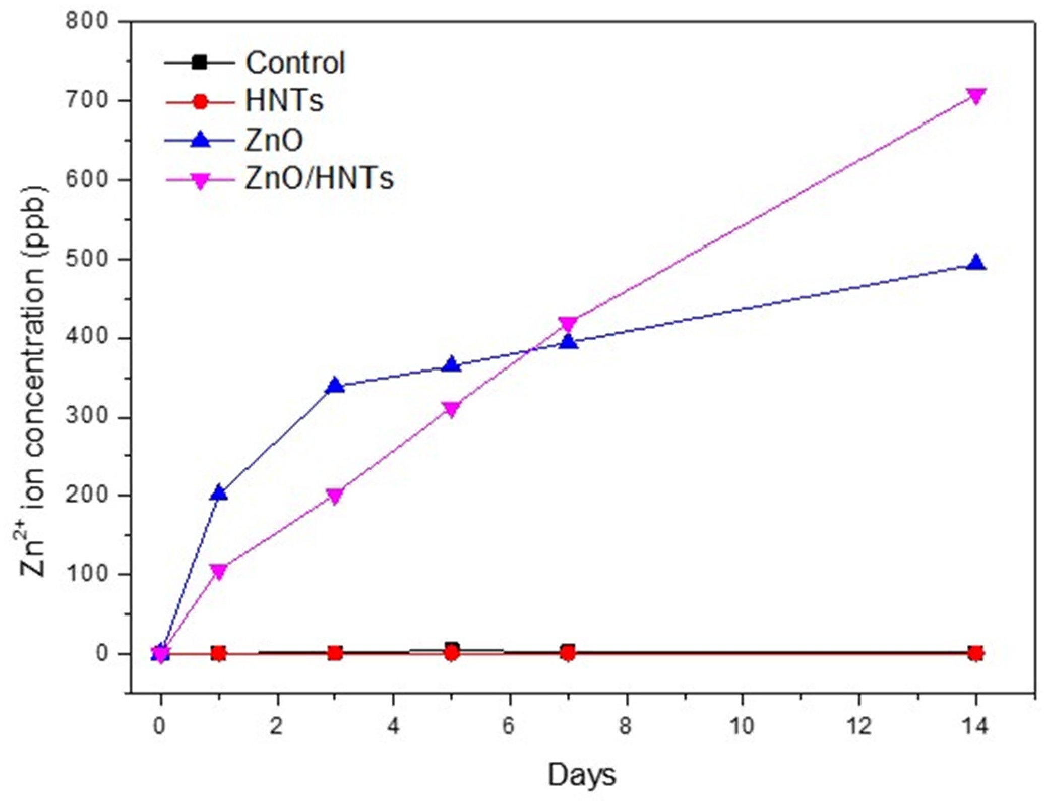 Polymers 15 02045 g006 Polymers 15 02045 g006