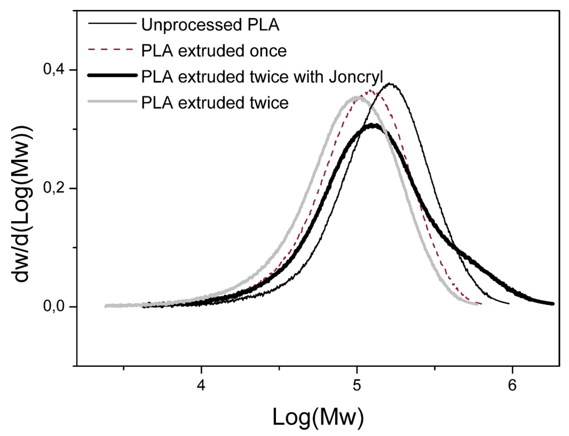 Polymers 15 02047 g005 Polymers 15 02047 g005