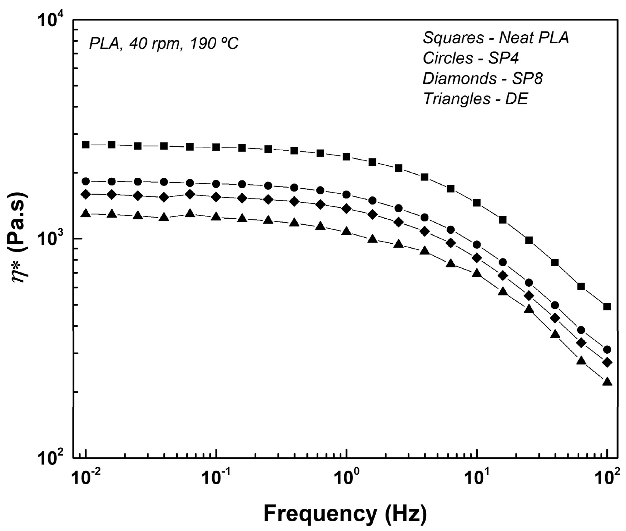 Polymers 15 02047 g006 Polymers 15 02047 g006