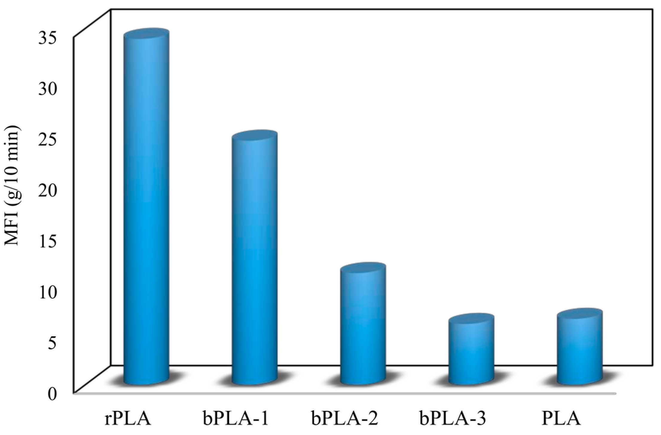 Polymers 15 02047 g007 Polymers 15 02047 g007