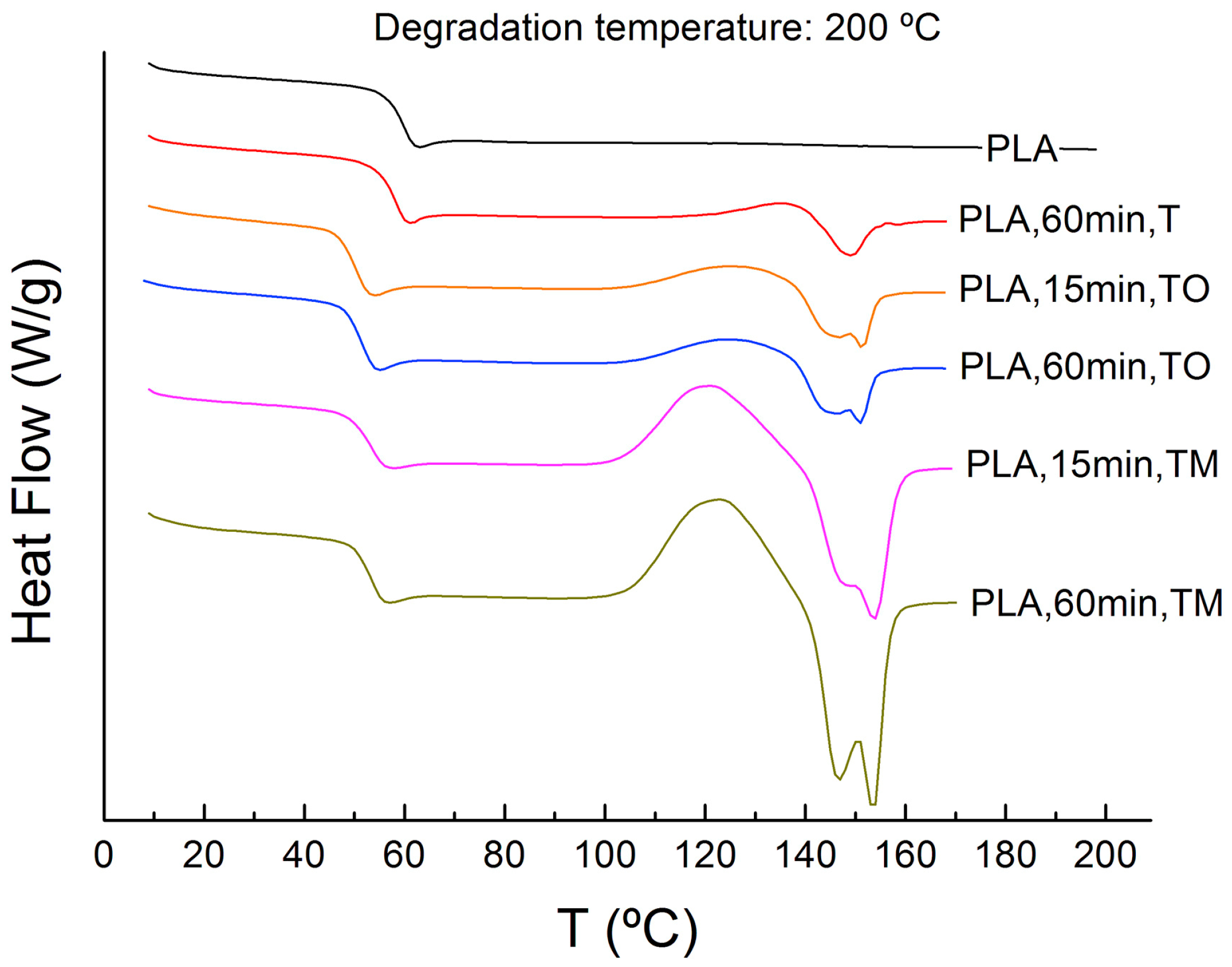 Polymers 15 02047 g009 Polymers 15 02047 g009