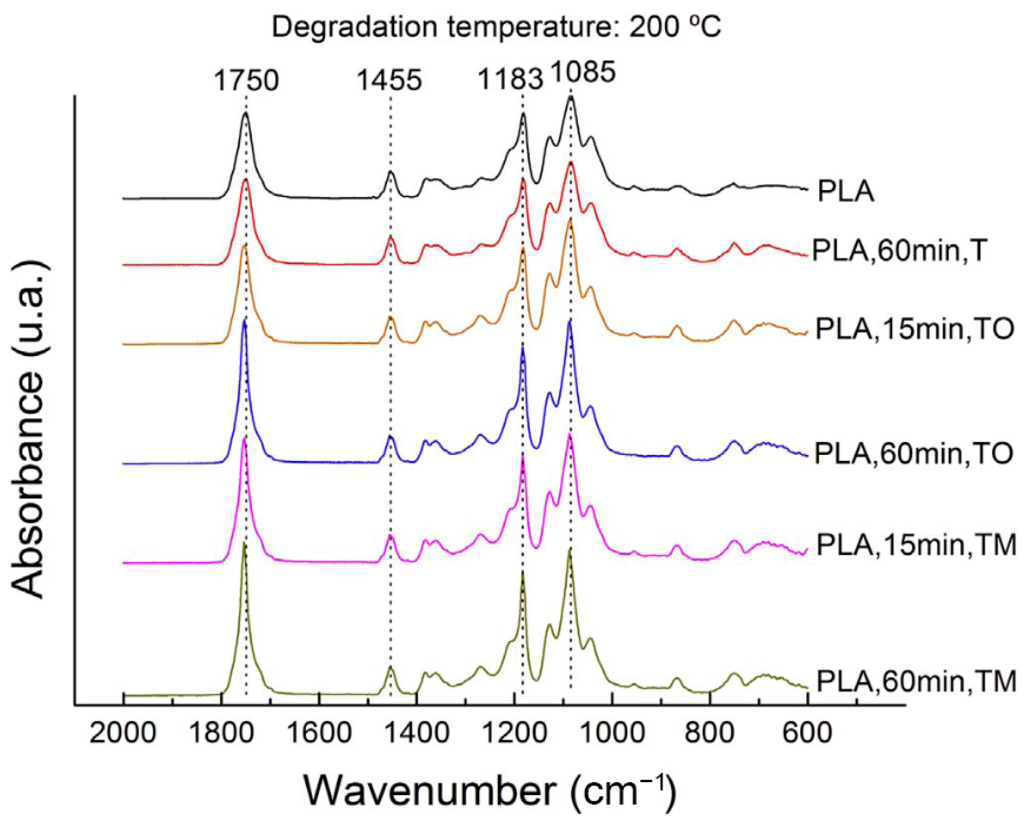 Polymers 15 02047 g014 Polymers 15 02047 g014