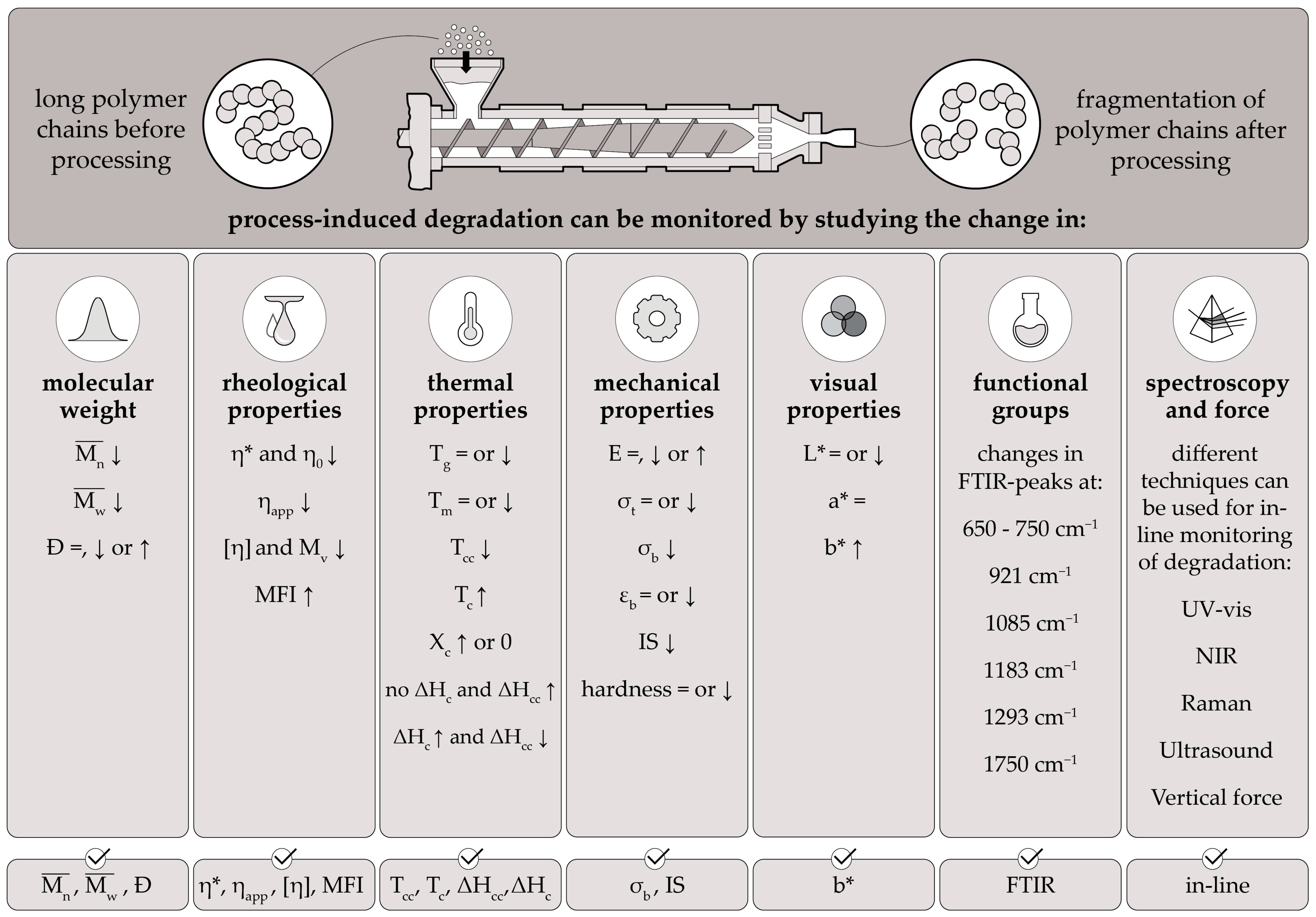 Polymers 15 02047 g015 Polymers 15 02047 g015