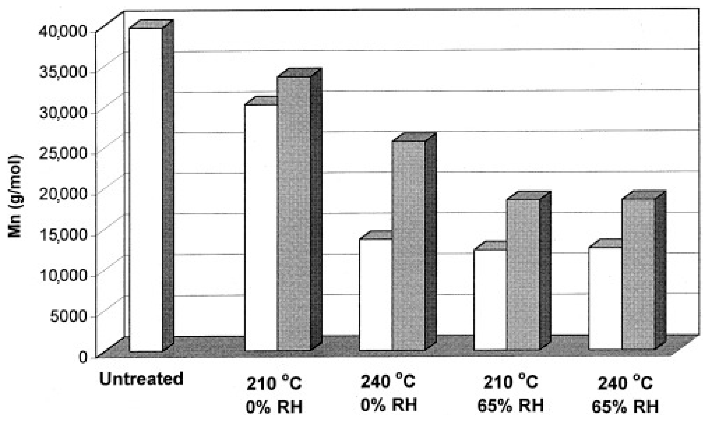 Polymers | Free Full-Text | Review on the Degradation of Poly(lactic ...