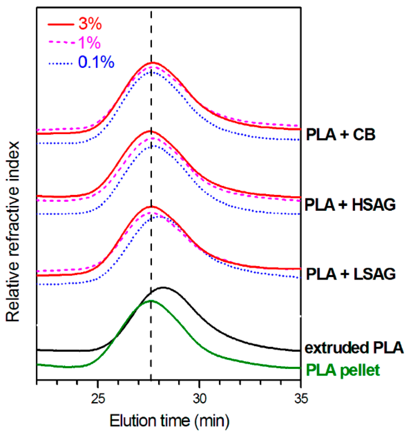 Polymers 15 02047 g022 Polymers 15 02047 g022