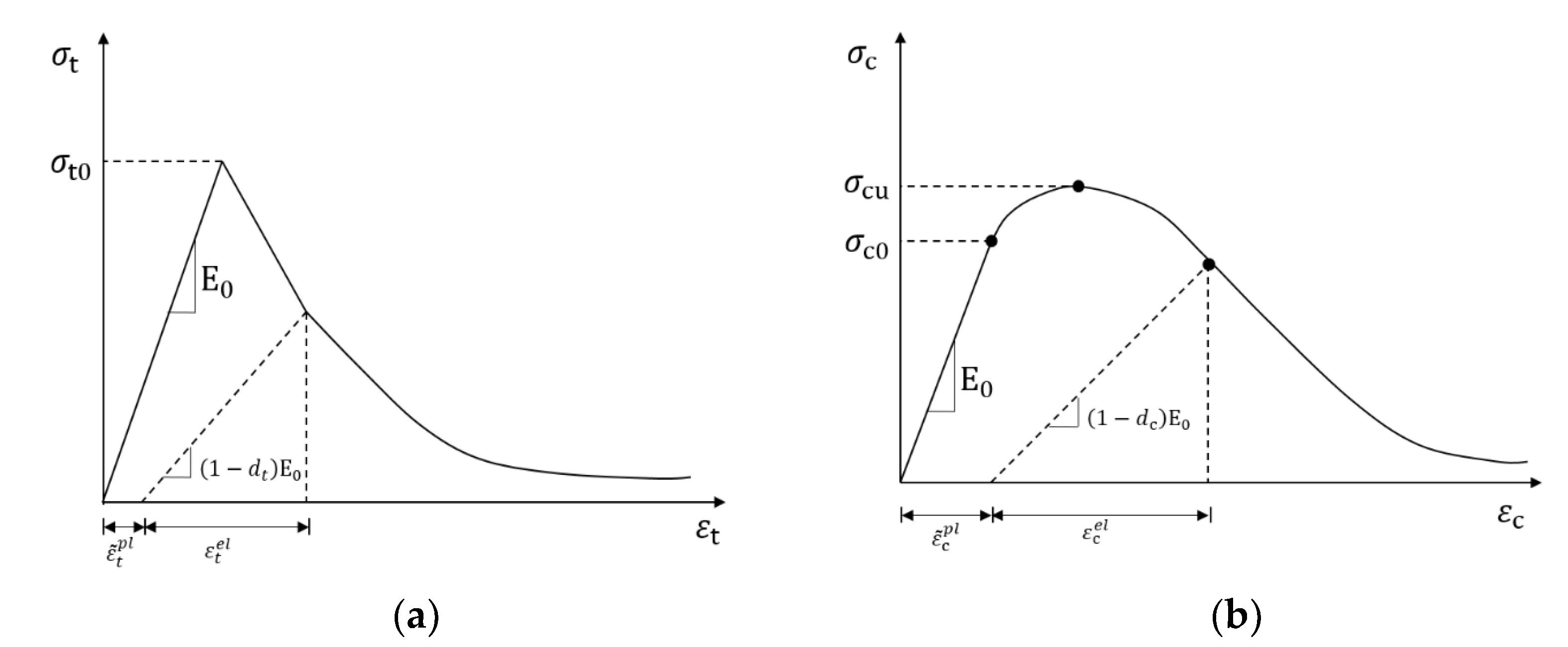 Polymers 15 02048 g002 550