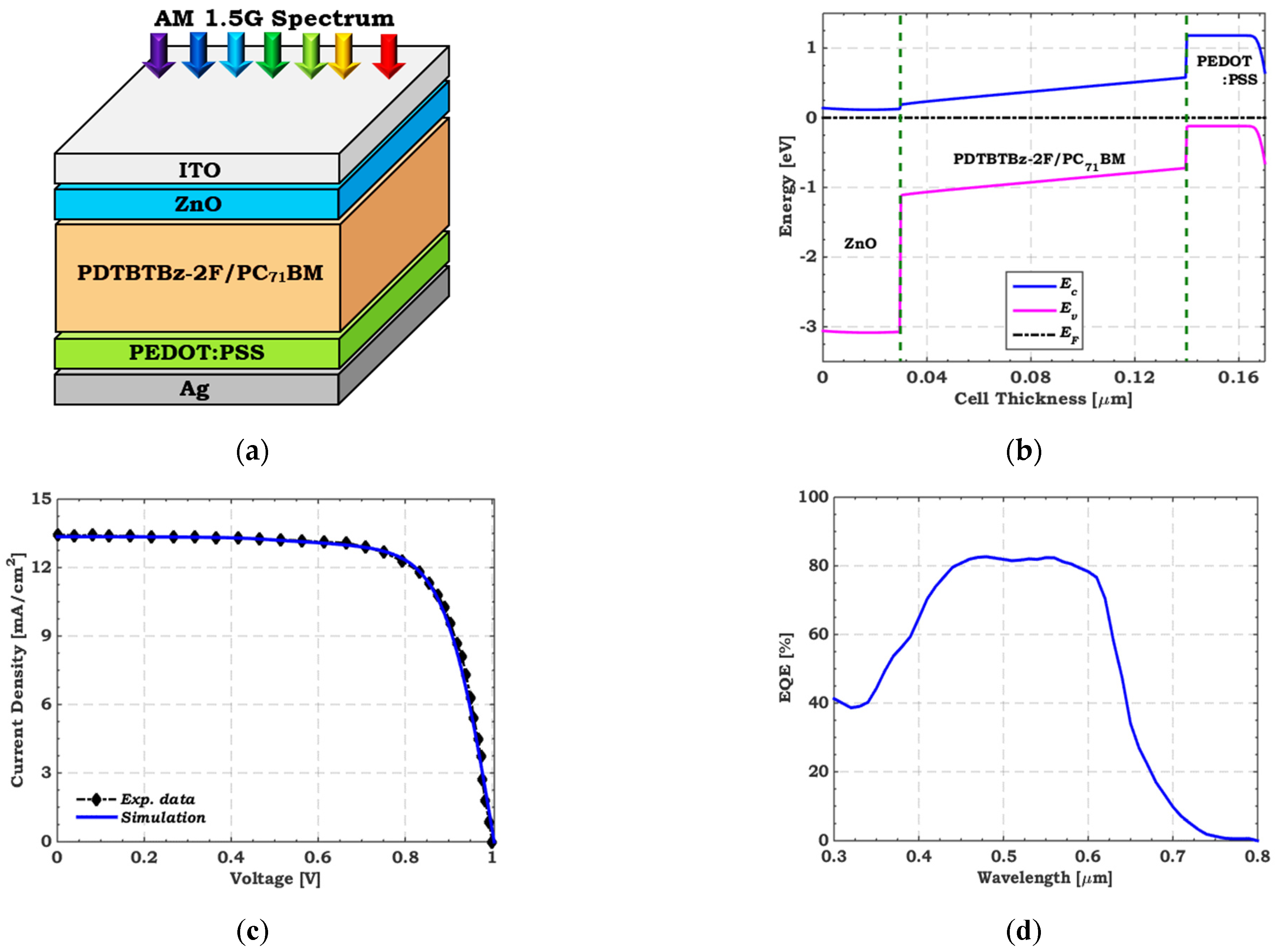 Polymers 15 02049 g001