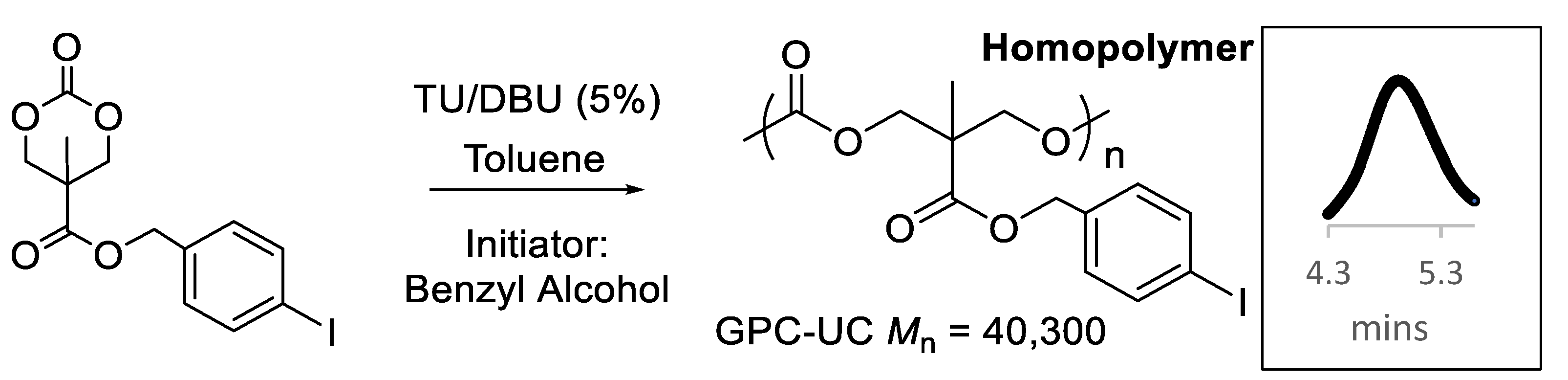 Polymers 15 02052 g004
