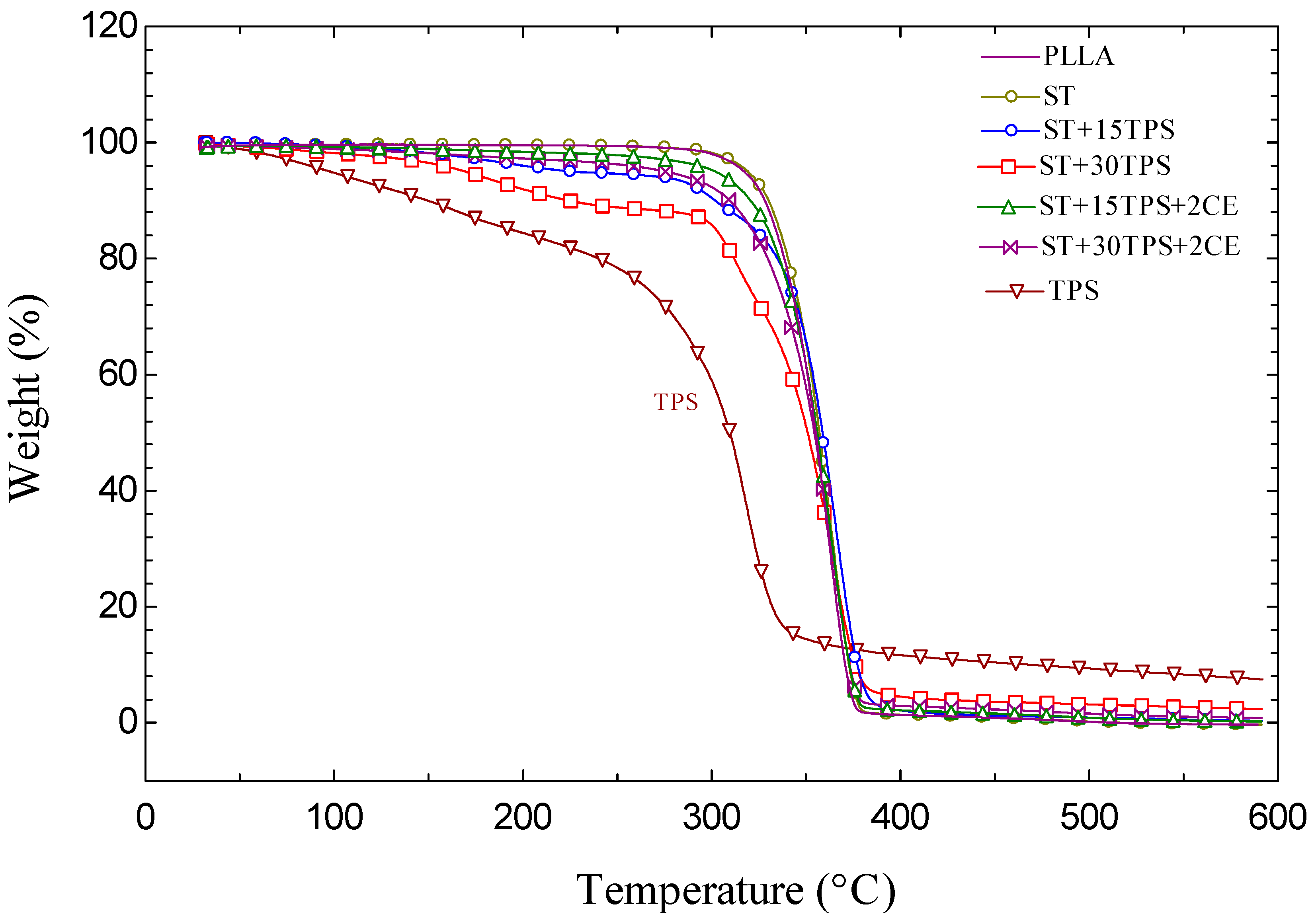 Polymers 15 02055 g004 Polymers 15 02055 g004