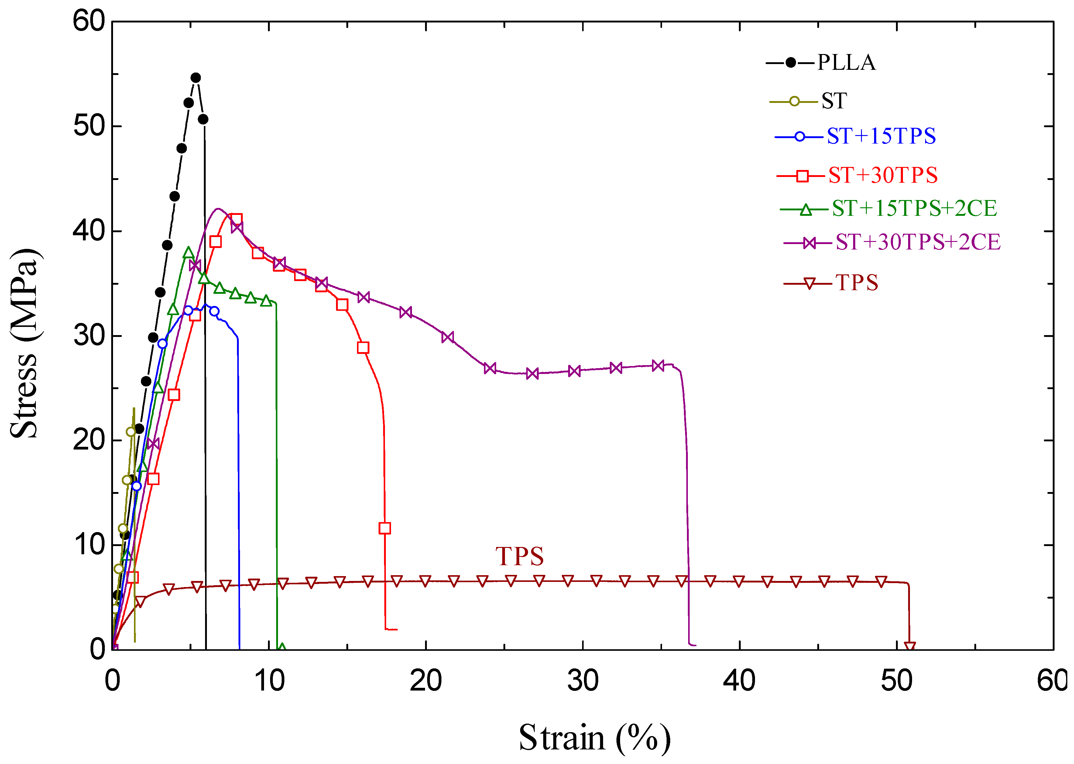 Polymers 15 02055 g007 Polymers 15 02055 g007